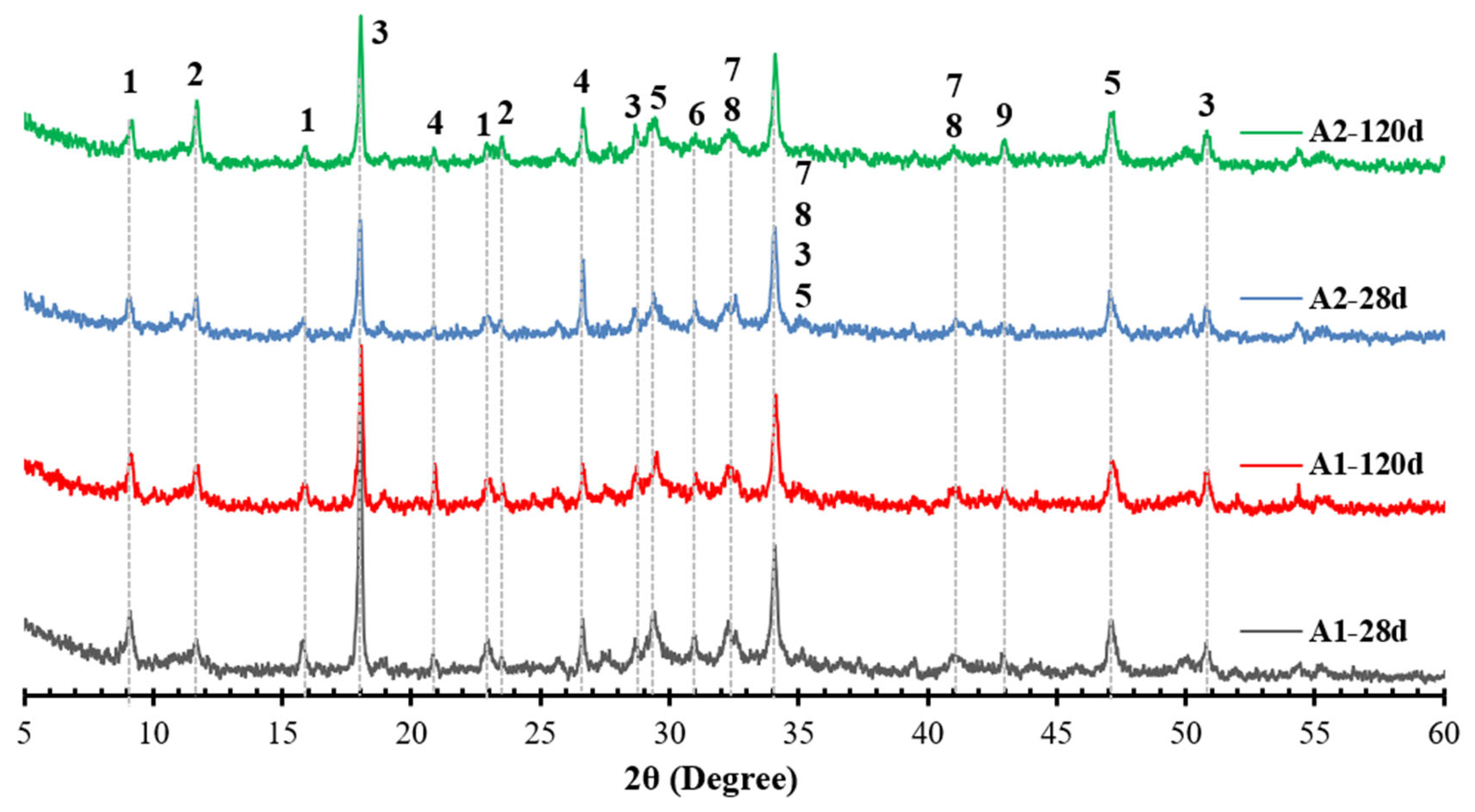 Materials 18 05636 g003