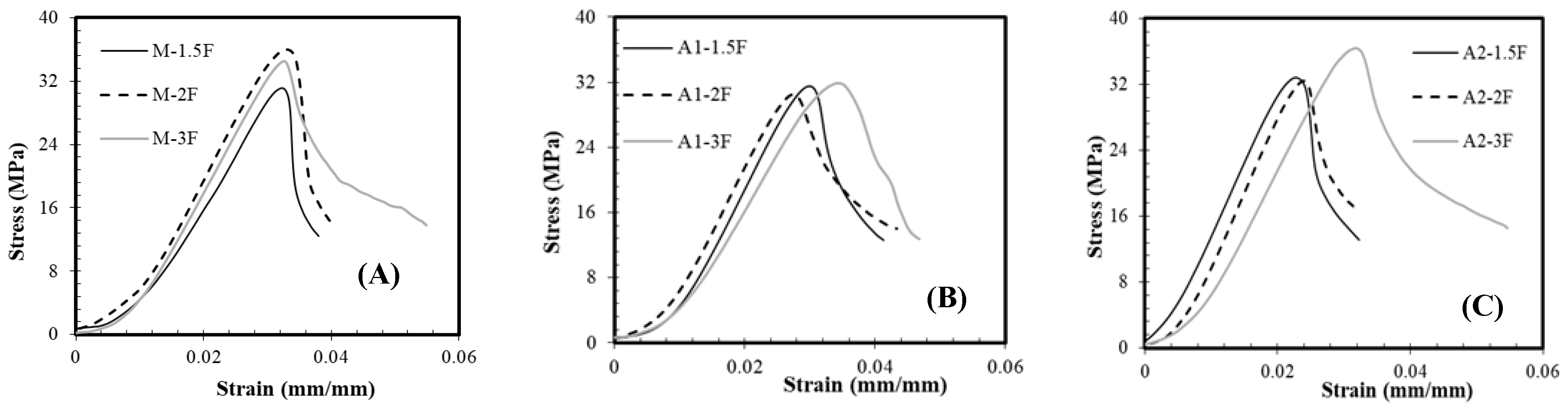 Materials 18 05636 g007
