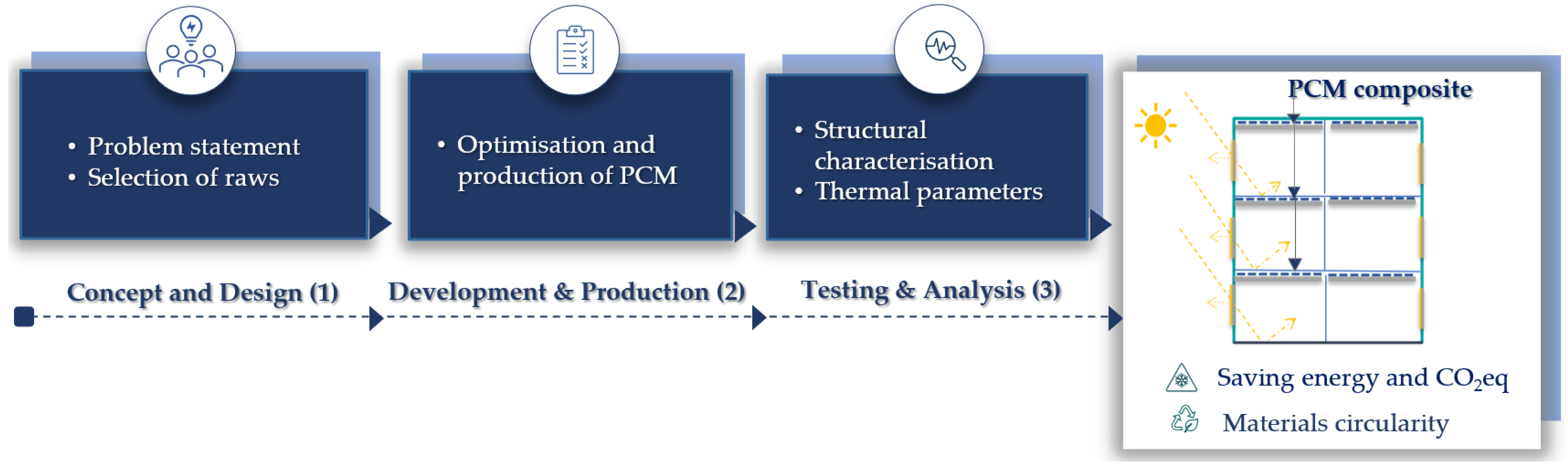 Materials 18 05638 g001