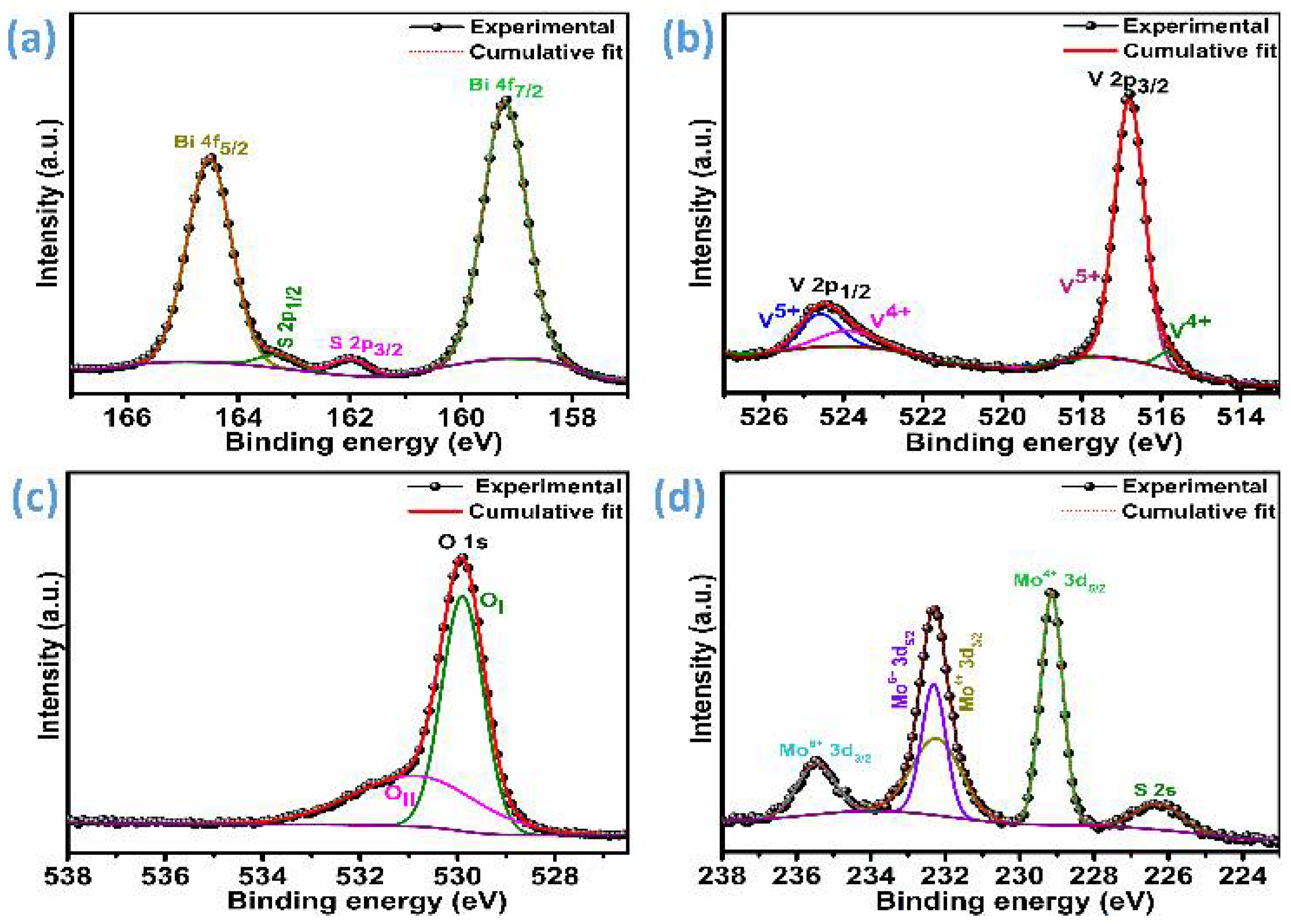 Materials 18 05639 g003
