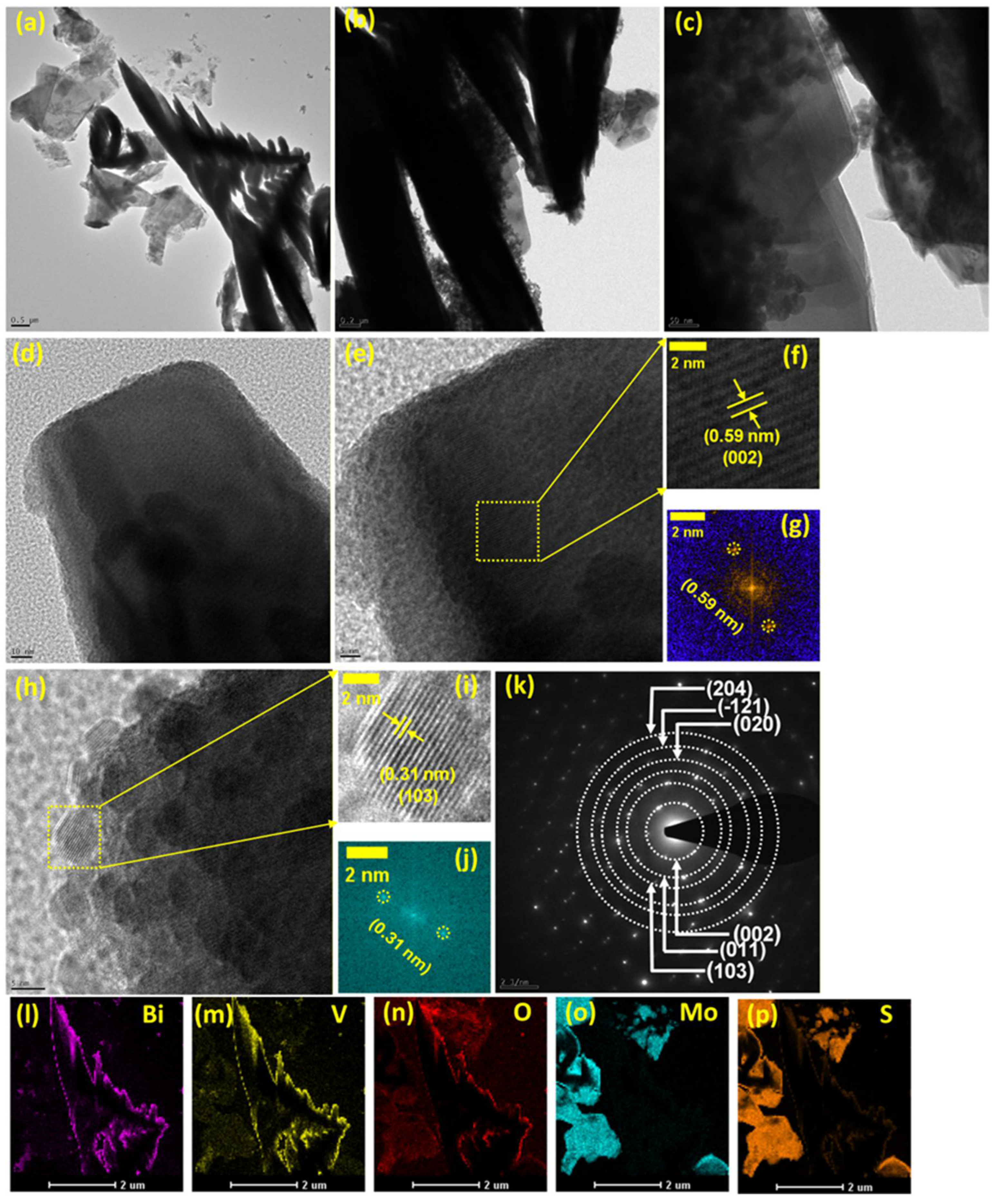 Materials 18 05639 g005