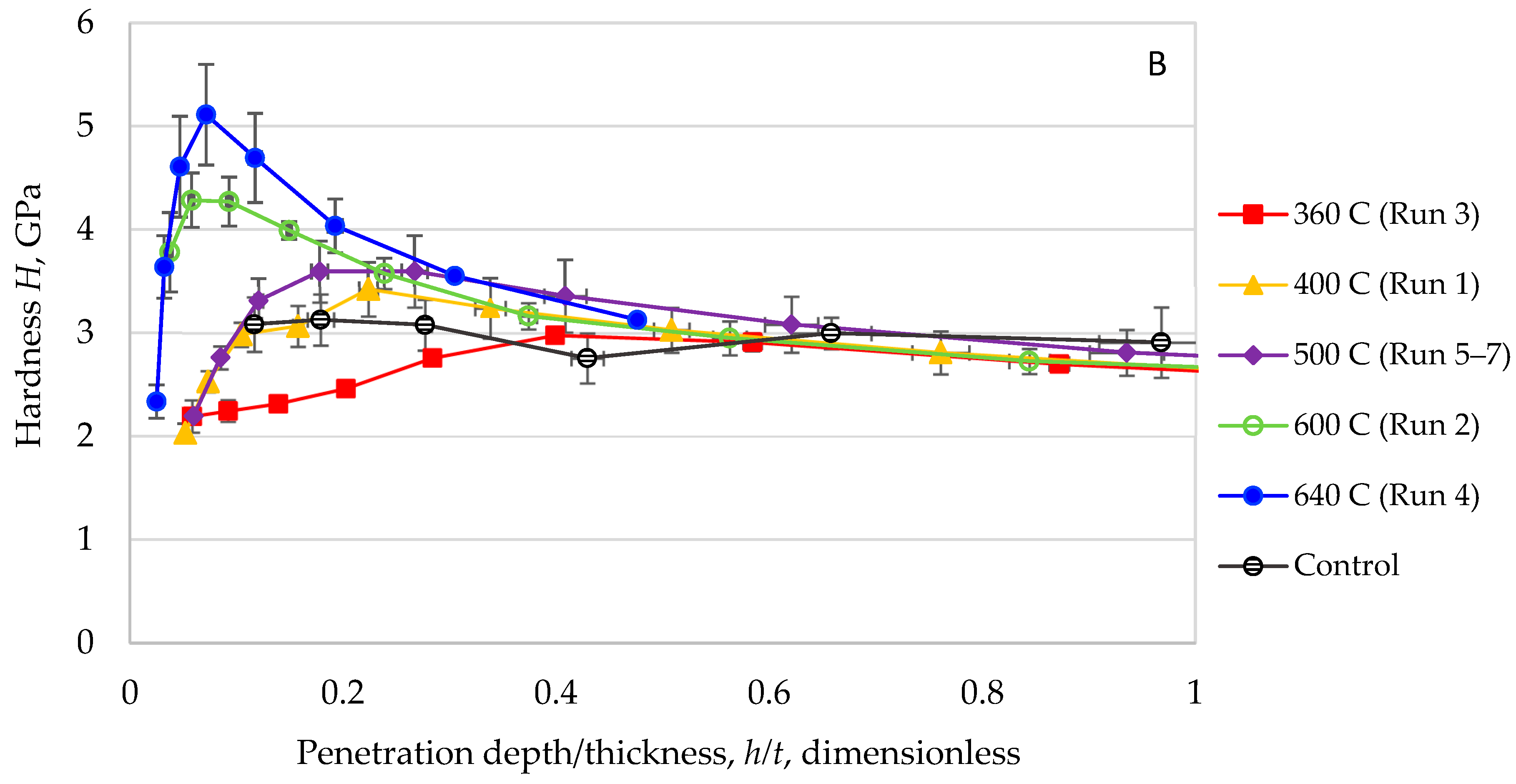 Materials 18 05640 g004b