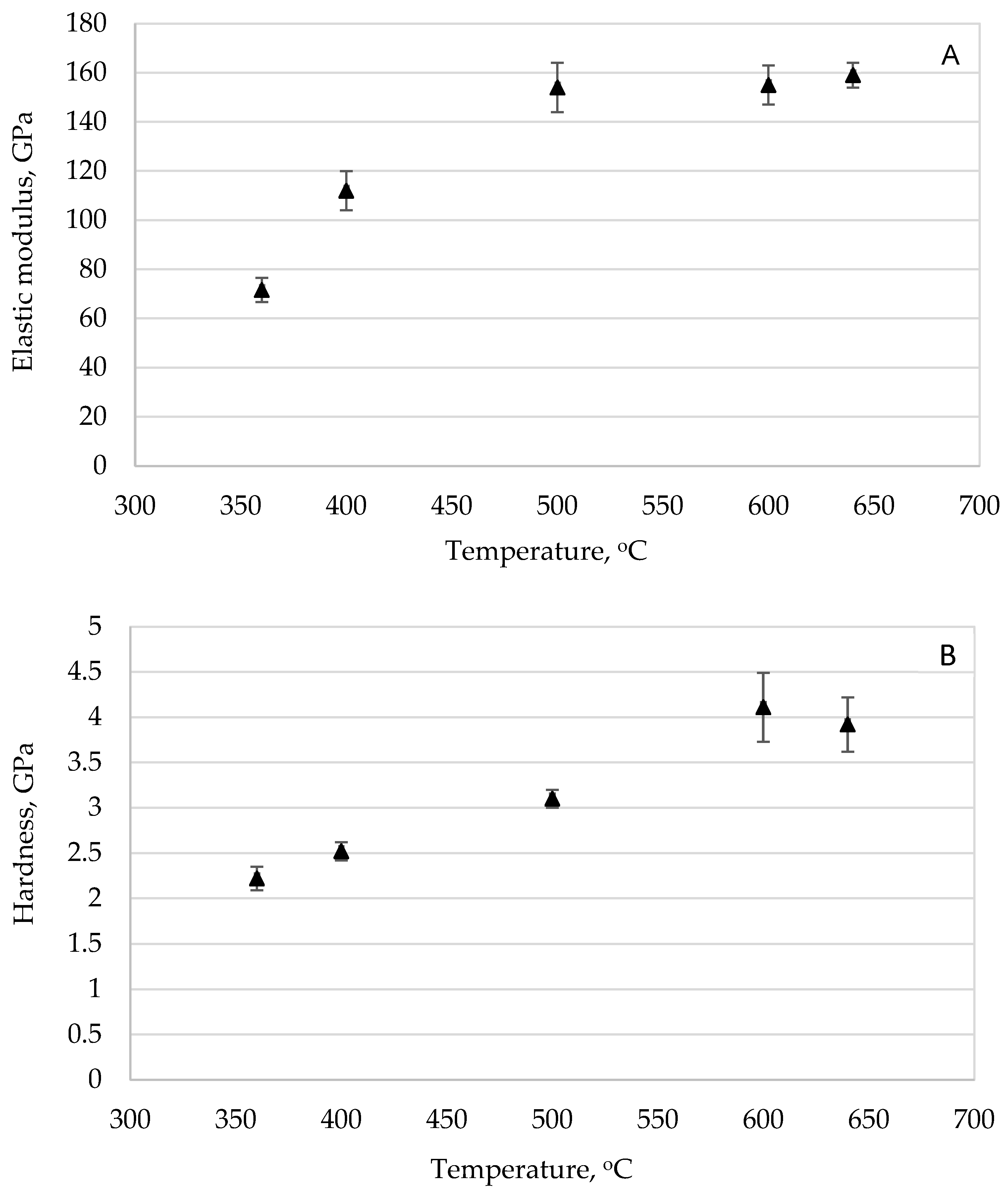 Materials 18 05640 g005