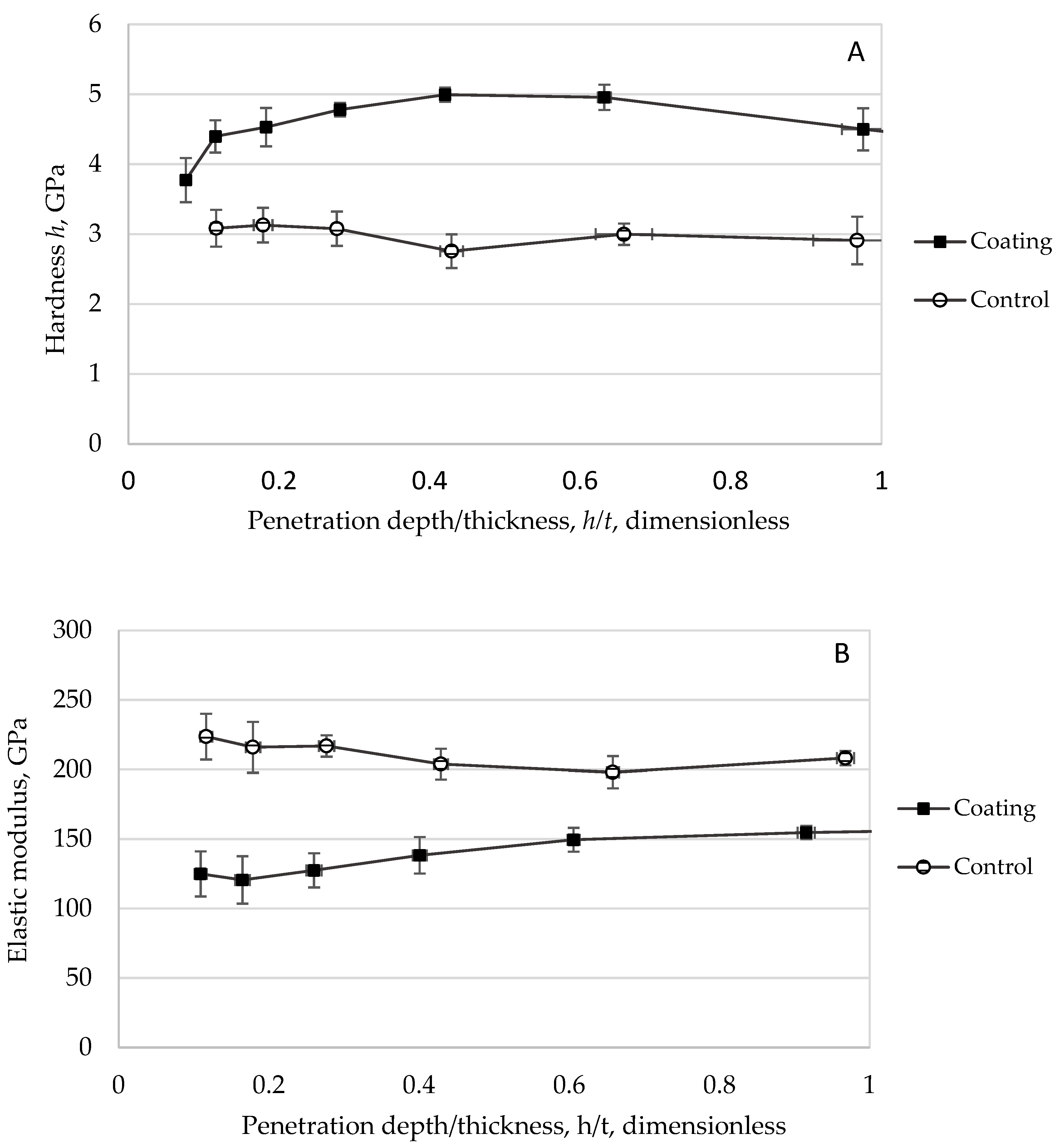 Materials 18 05640 g009