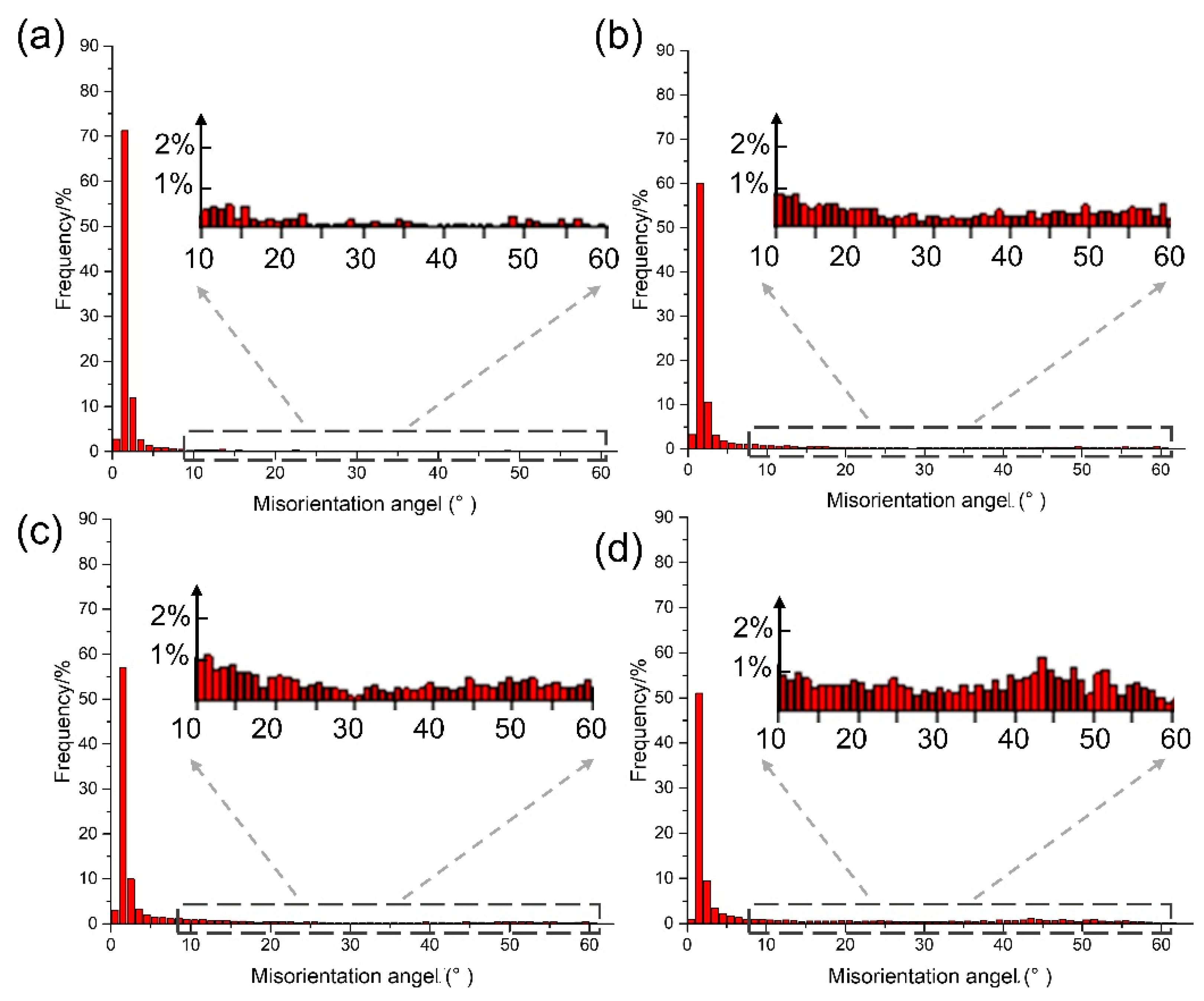 Materials 18 05641 g011 Materials 18 05641 g011