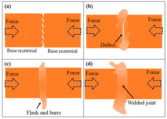 Effects of Multi-Pass Butt-Upset Cold Welding on Mechanical