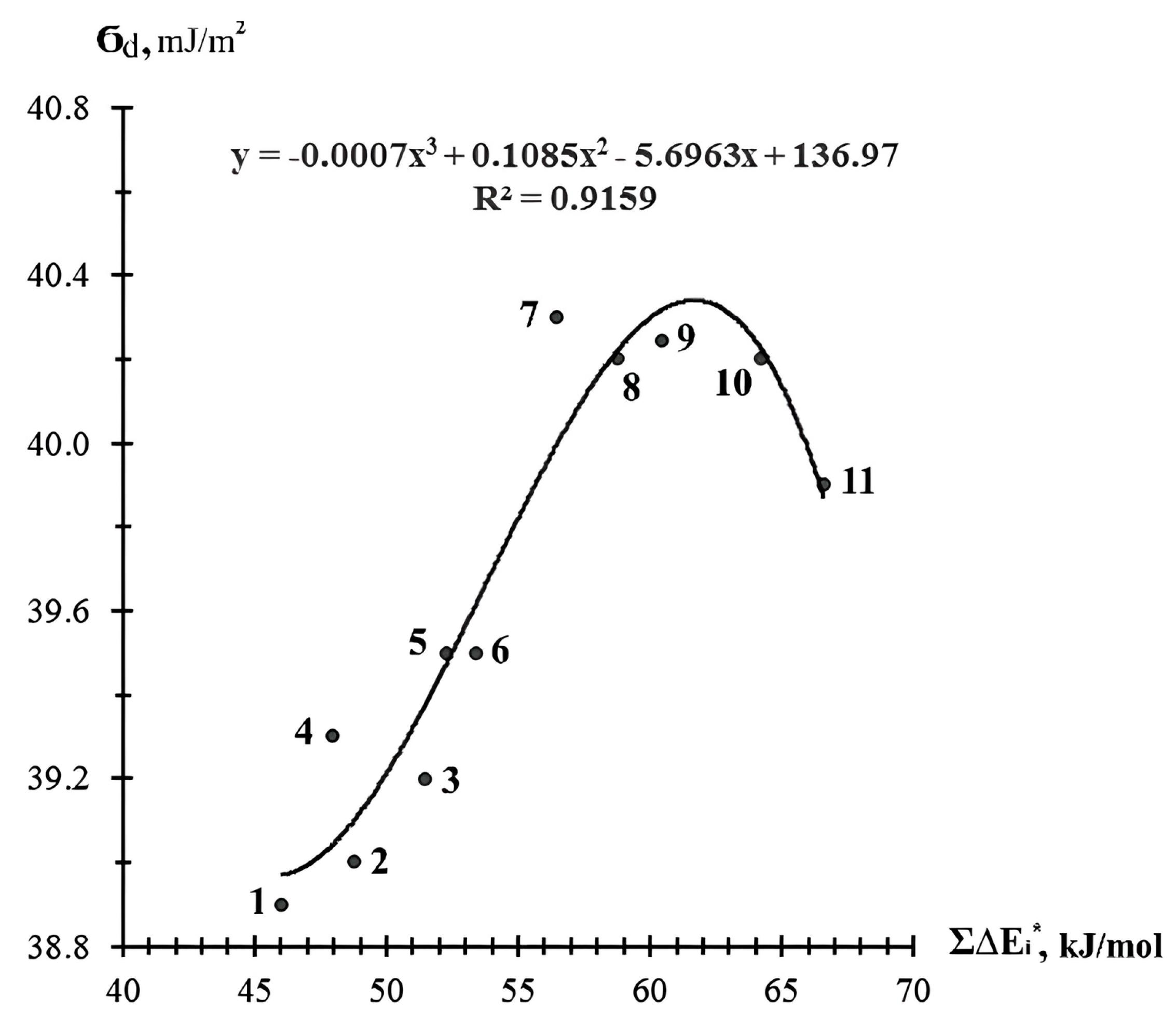 Materials 18 05643 g003