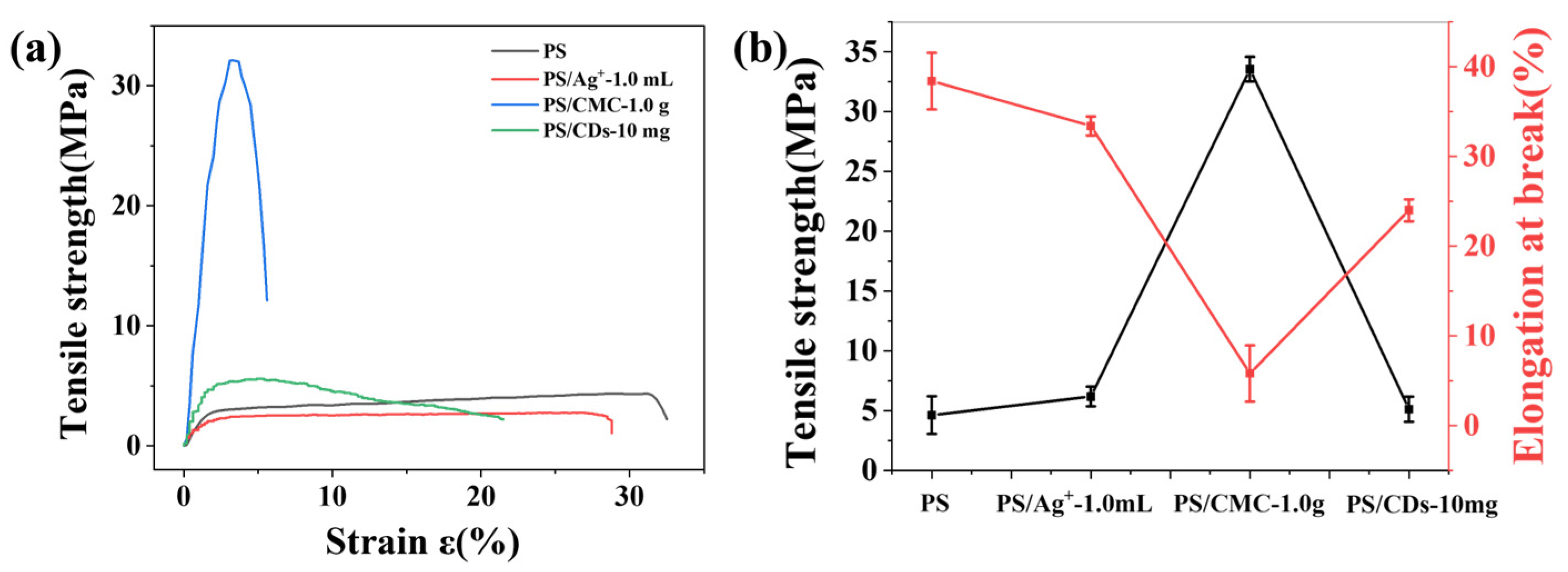 Materials 18 05644 g002