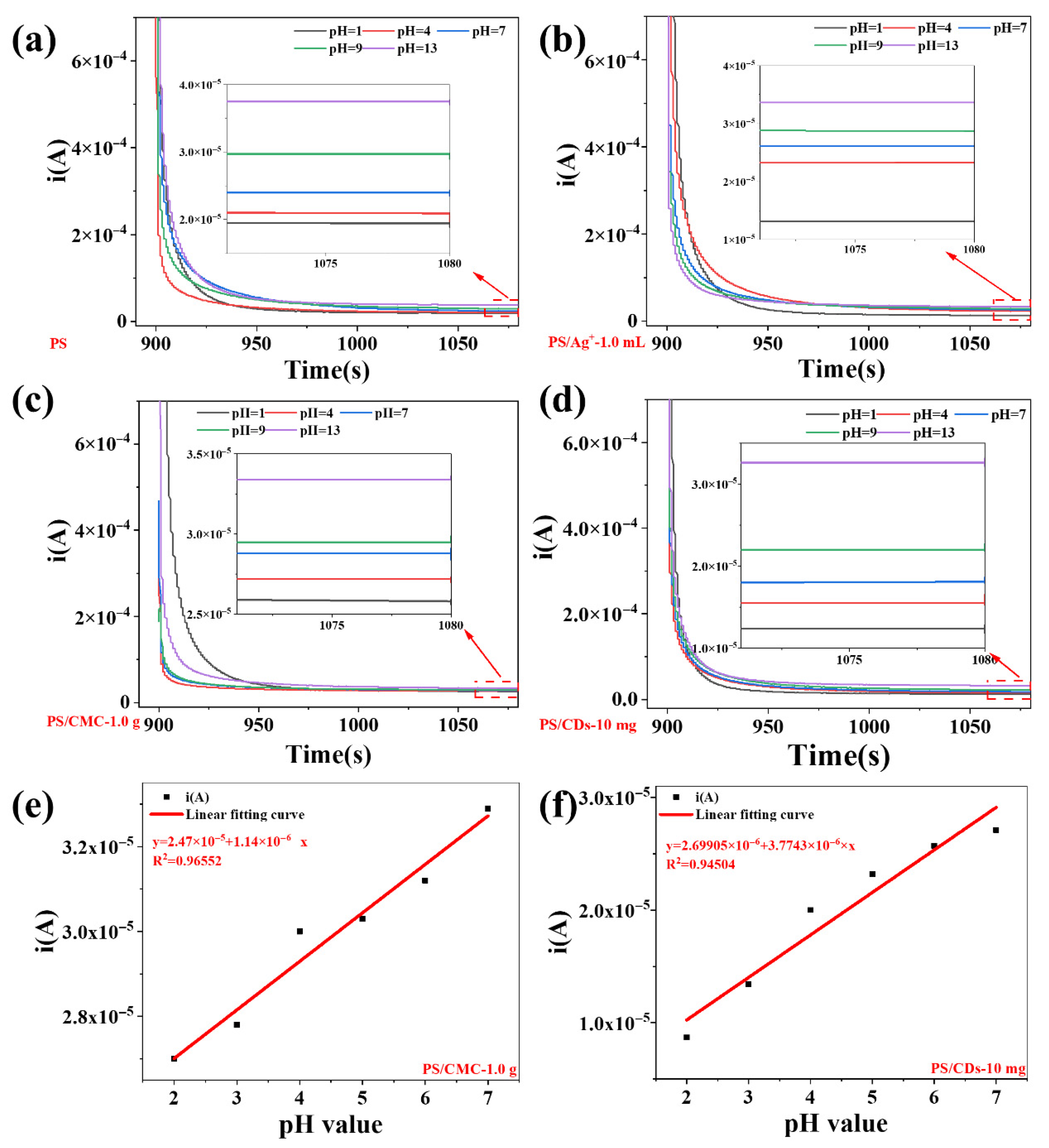 Materials 18 05644 g006