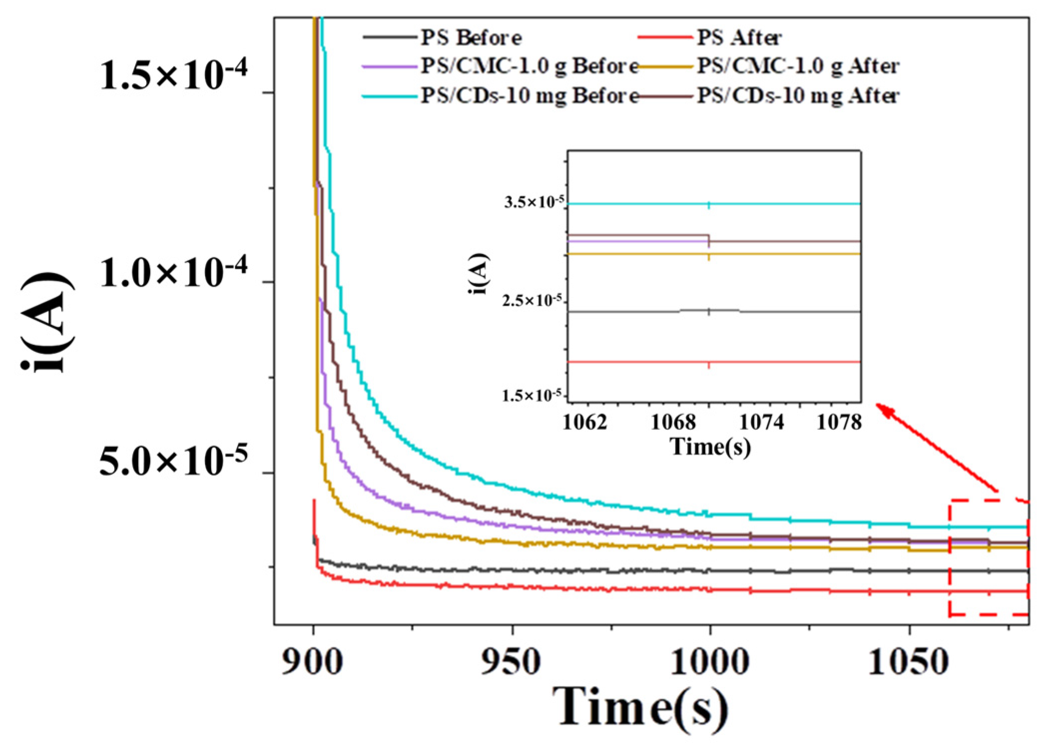 Materials 18 05644 g007