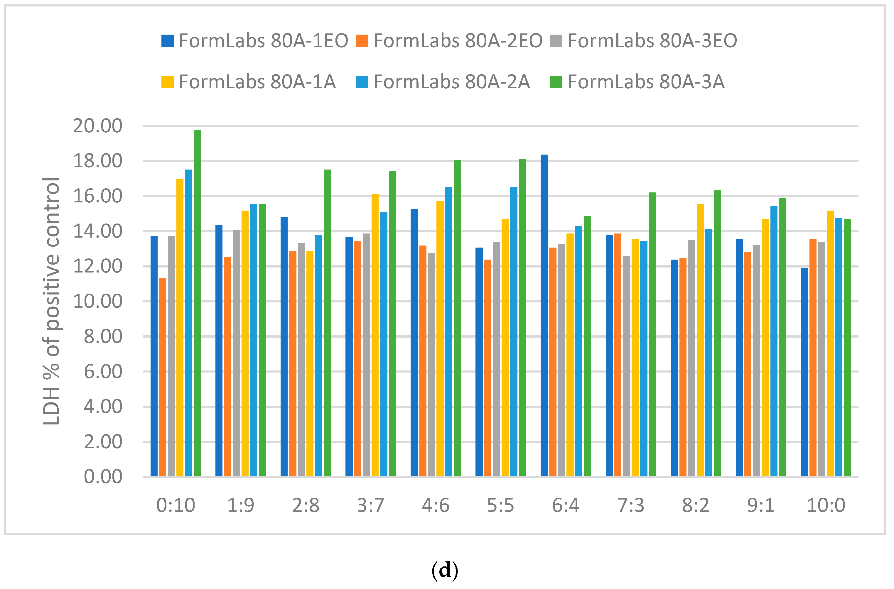 Materials 18 05645 g008b