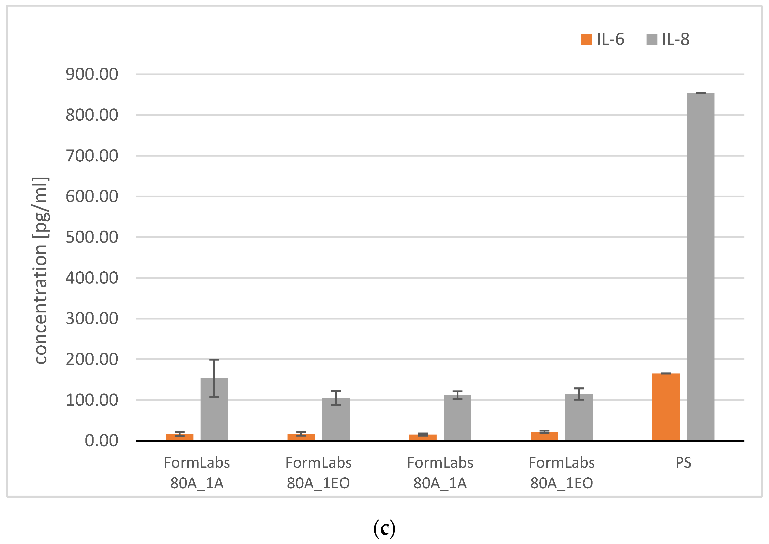 Materials 18 05645 g011b