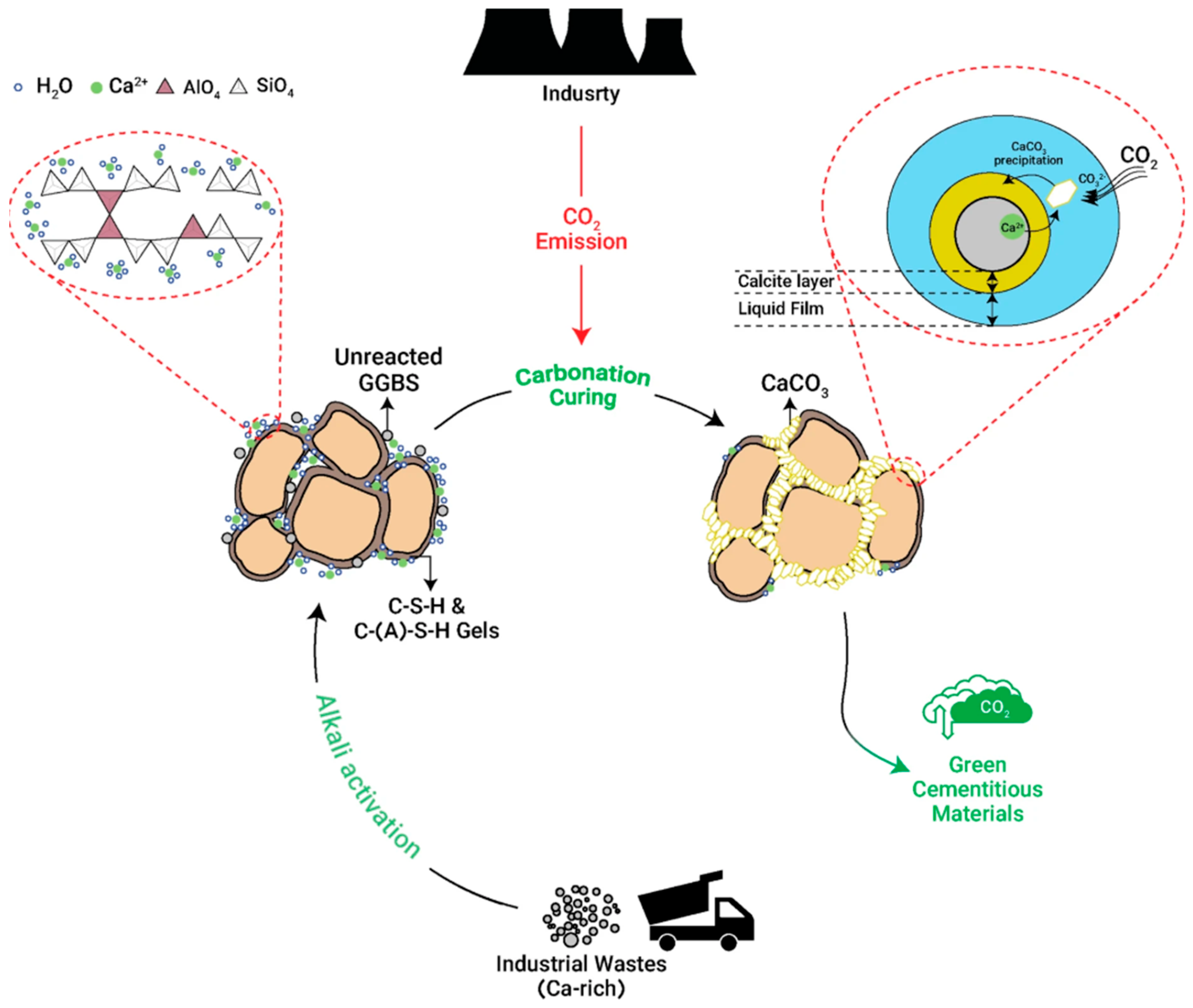 Materials 18 05646 g003