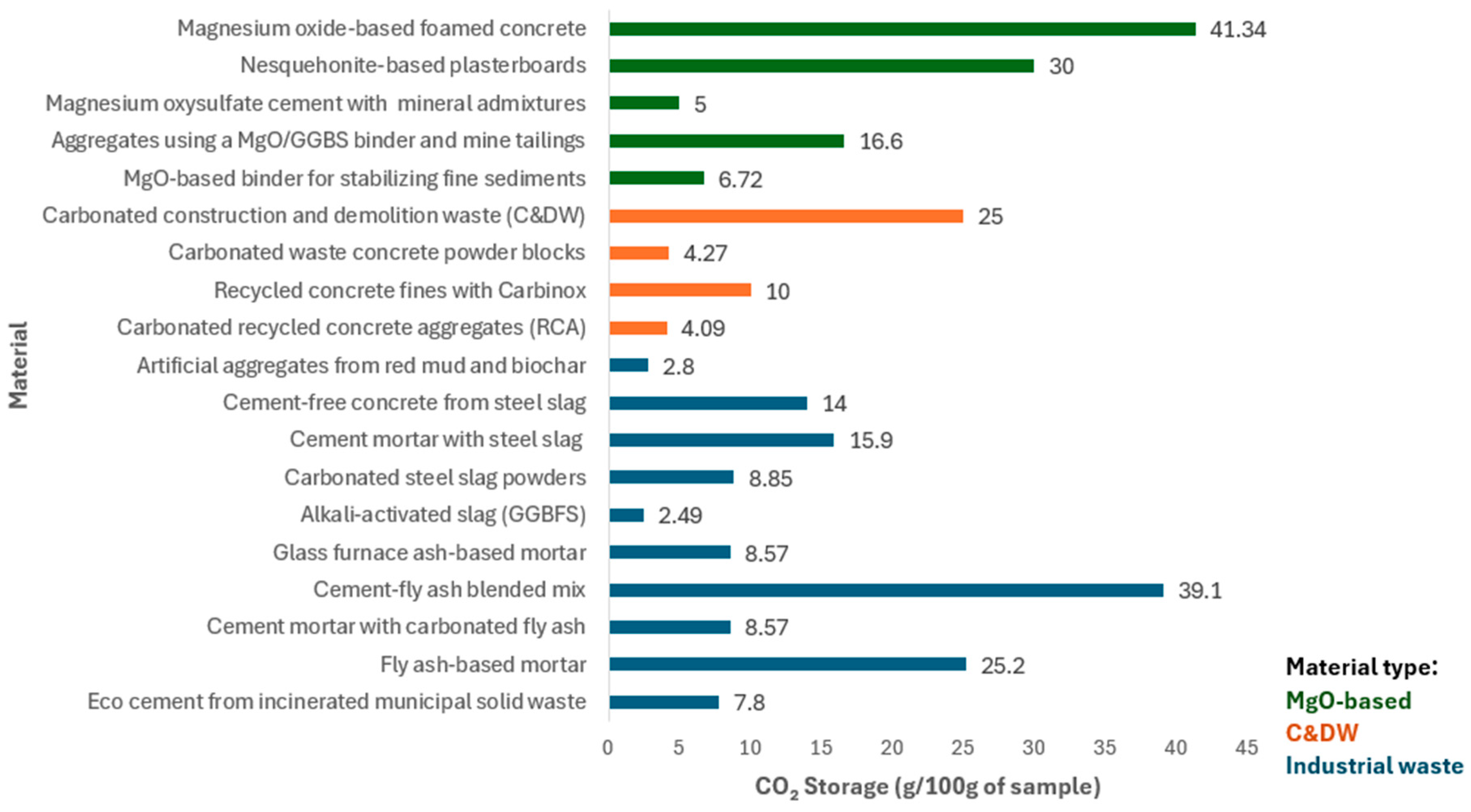 Materials 18 05646 g005