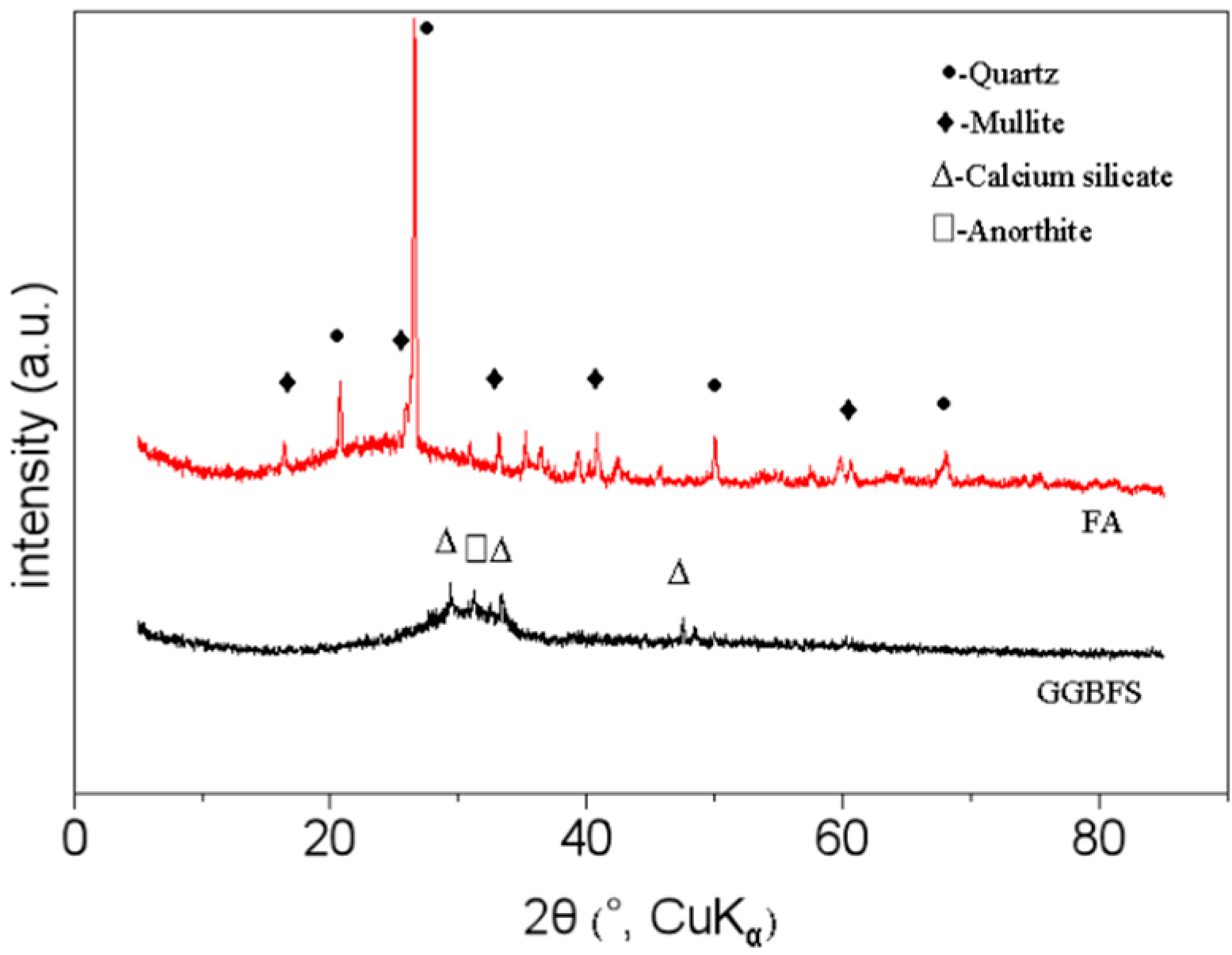 Materials 18 05648 g002 Materials 18 05648 g002