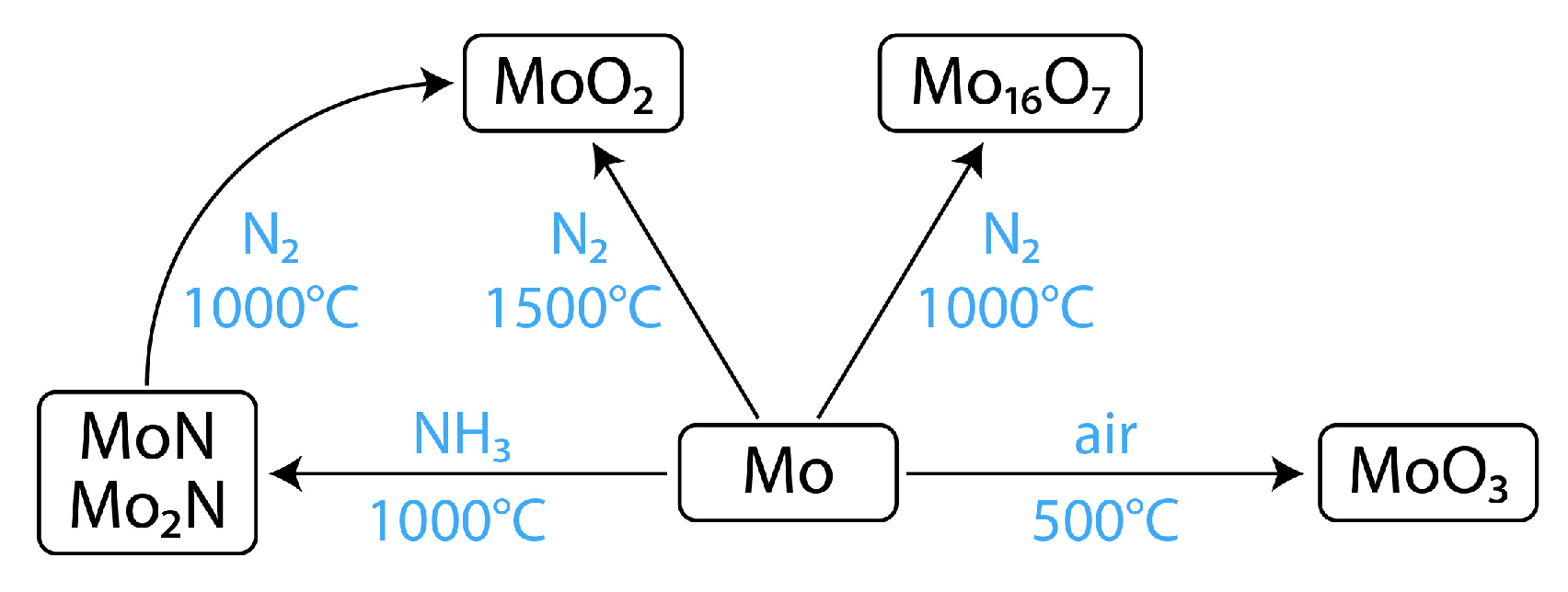 Materials 18 05649 g001 Materials 18 05649 g001