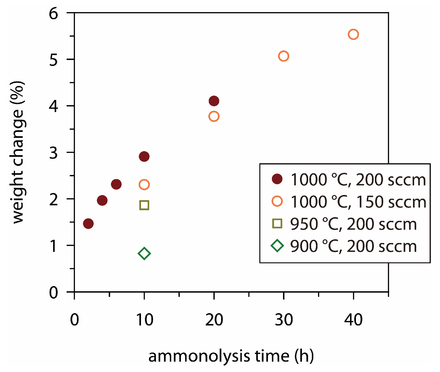 Materials 18 05649 g003 Materials 18 05649 g003