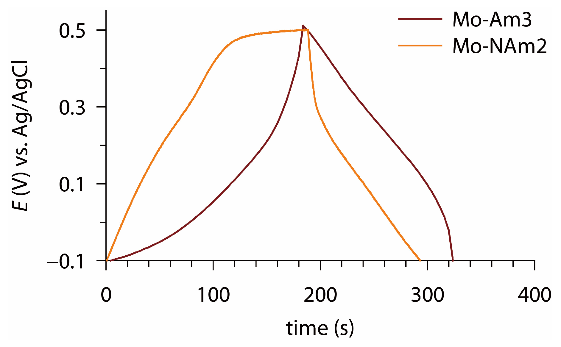 Materials 18 05649 g009 Materials 18 05649 g009