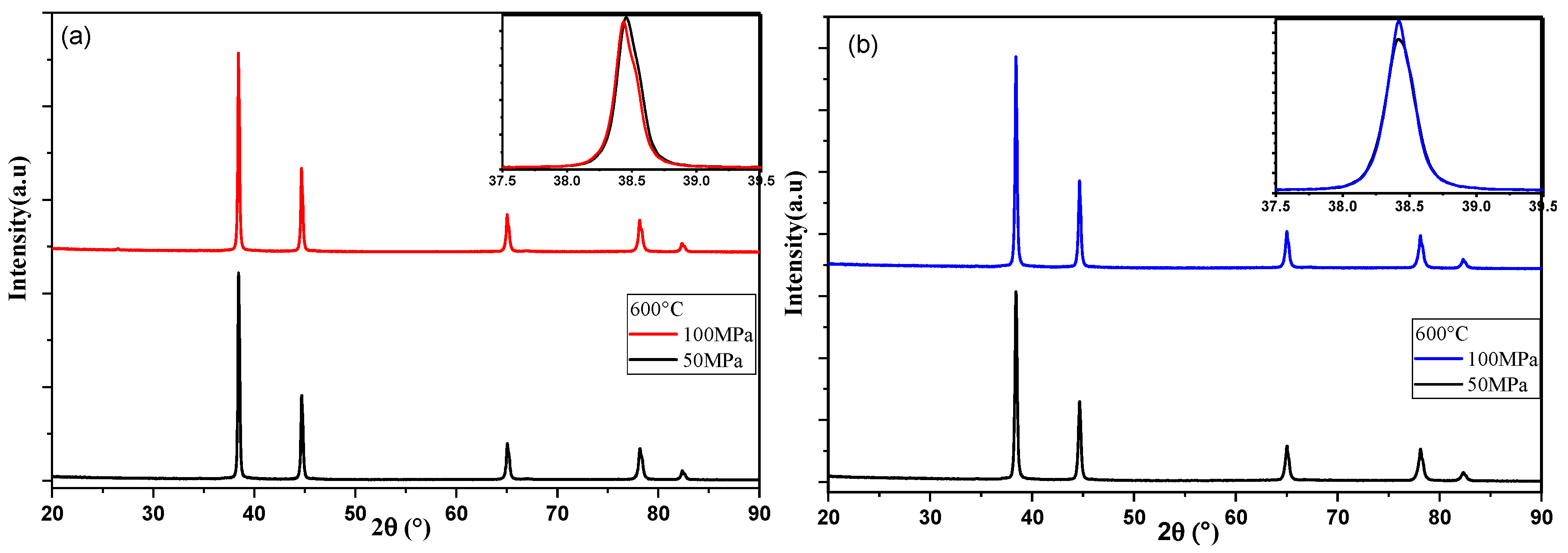 Materials 18 05652 g007a