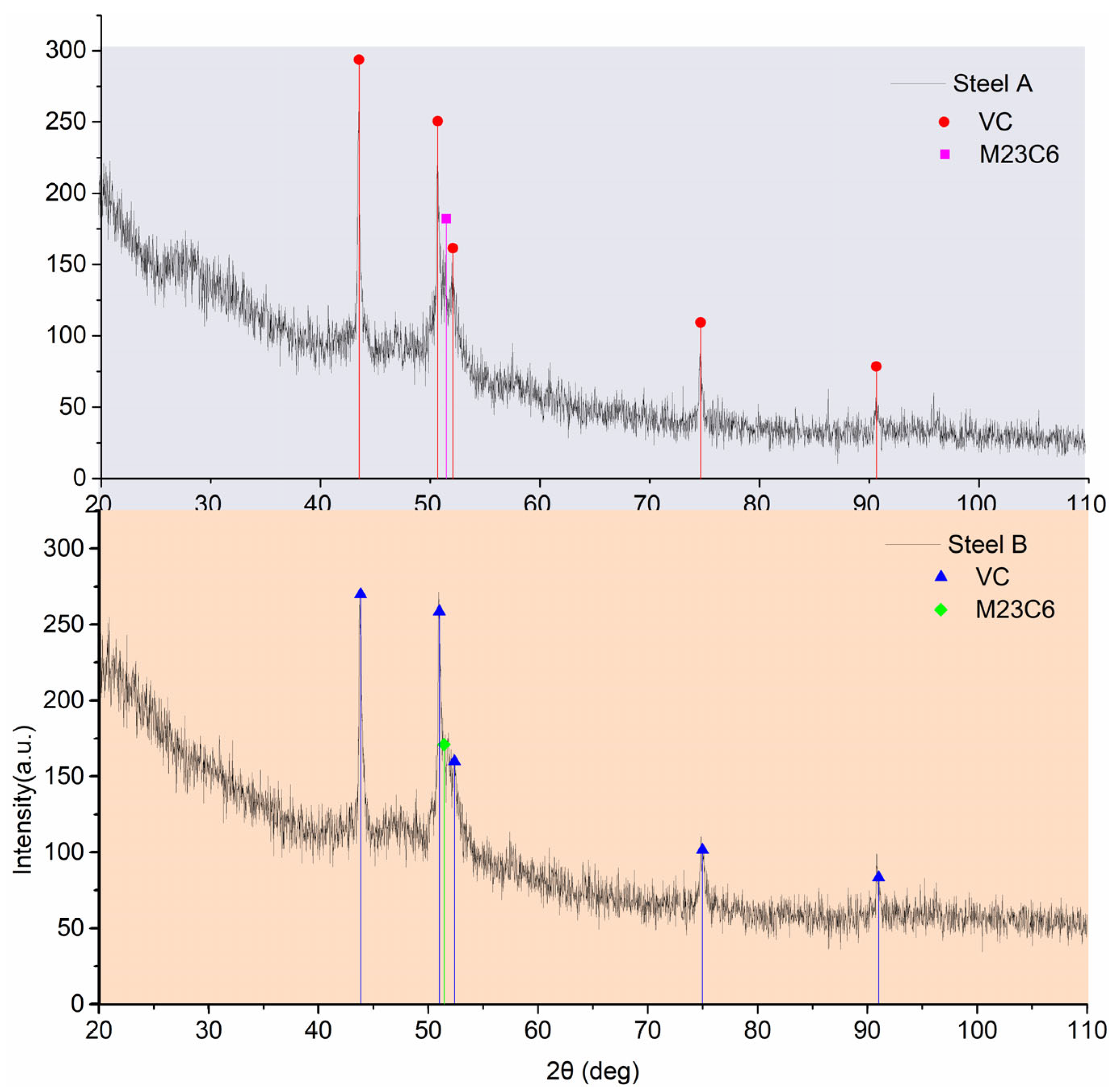 Materials 18 05655 g004 Materials 18 05655 g004