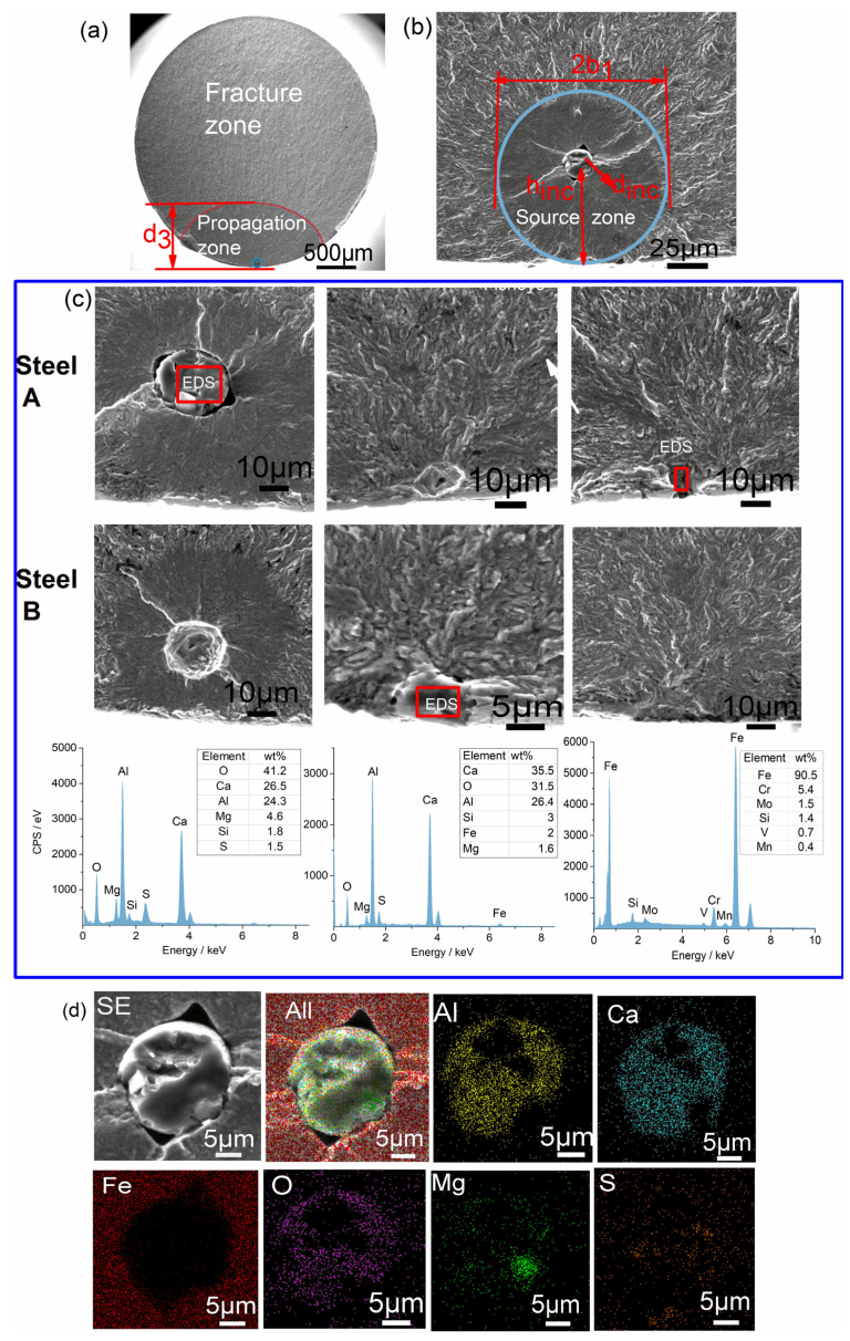 Materials 18 05655 g007 Materials 18 05655 g007