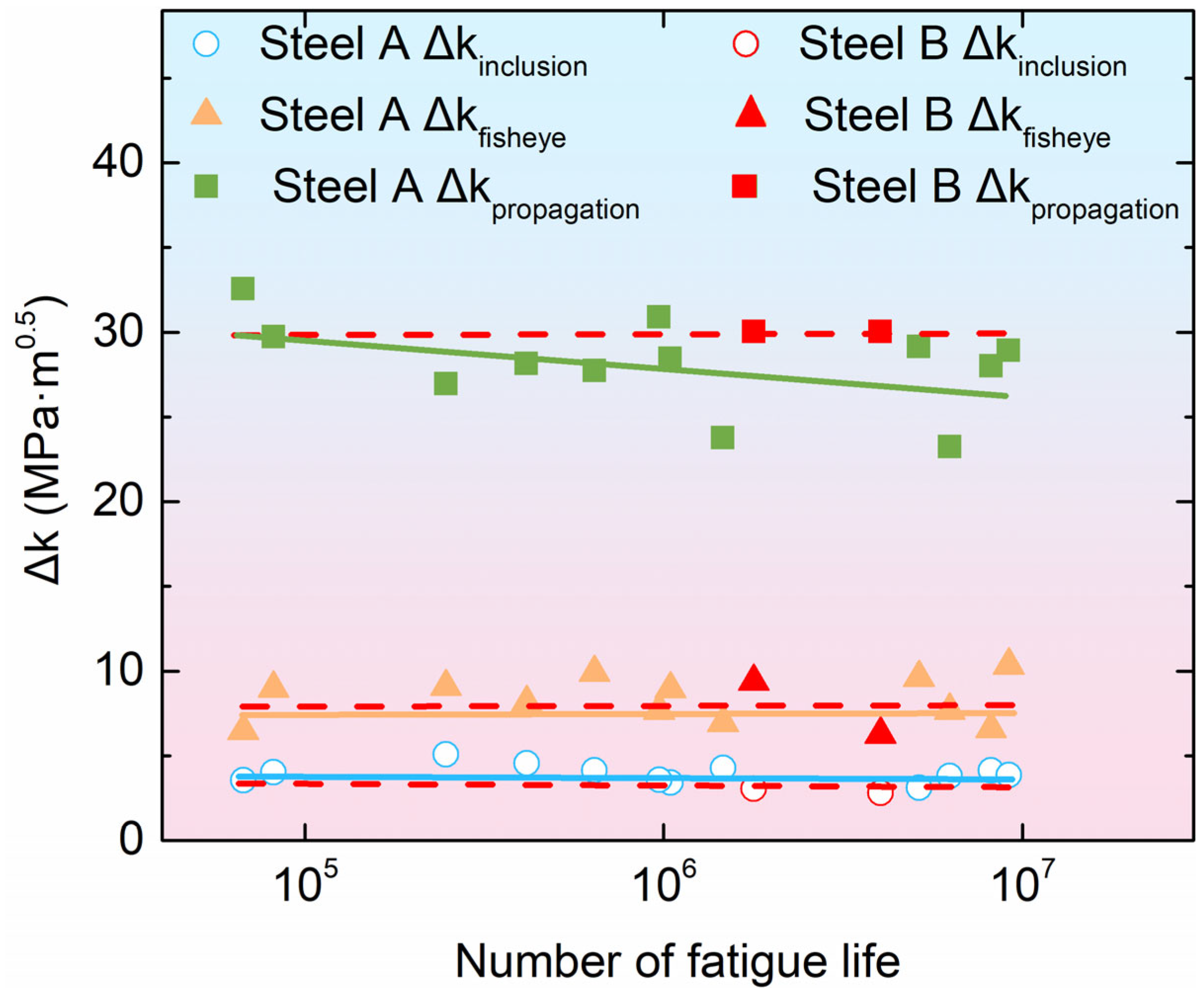 Materials 18 05655 g010 Materials 18 05655 g010