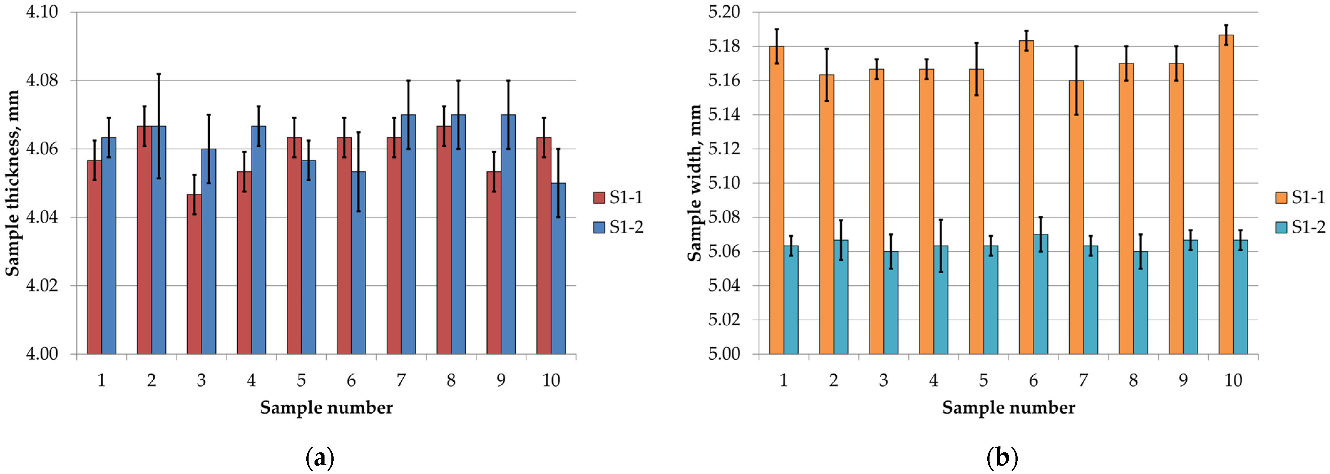Materials 18 05656 g003