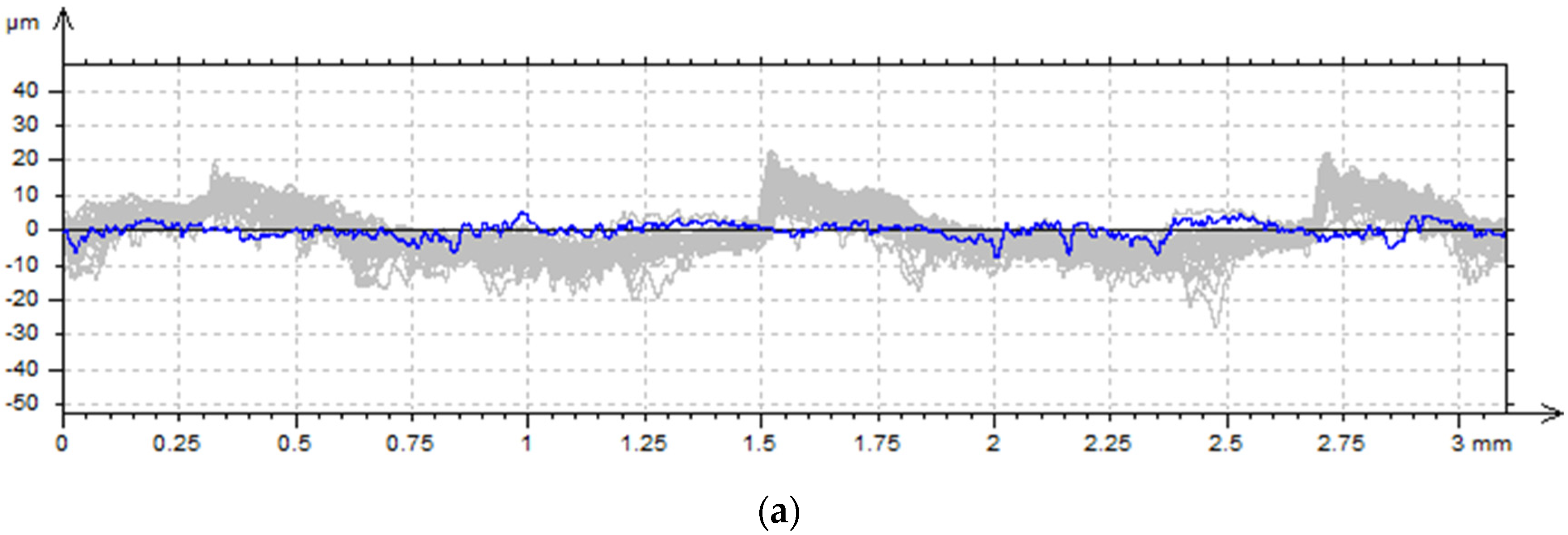 Materials 18 05656 g005a