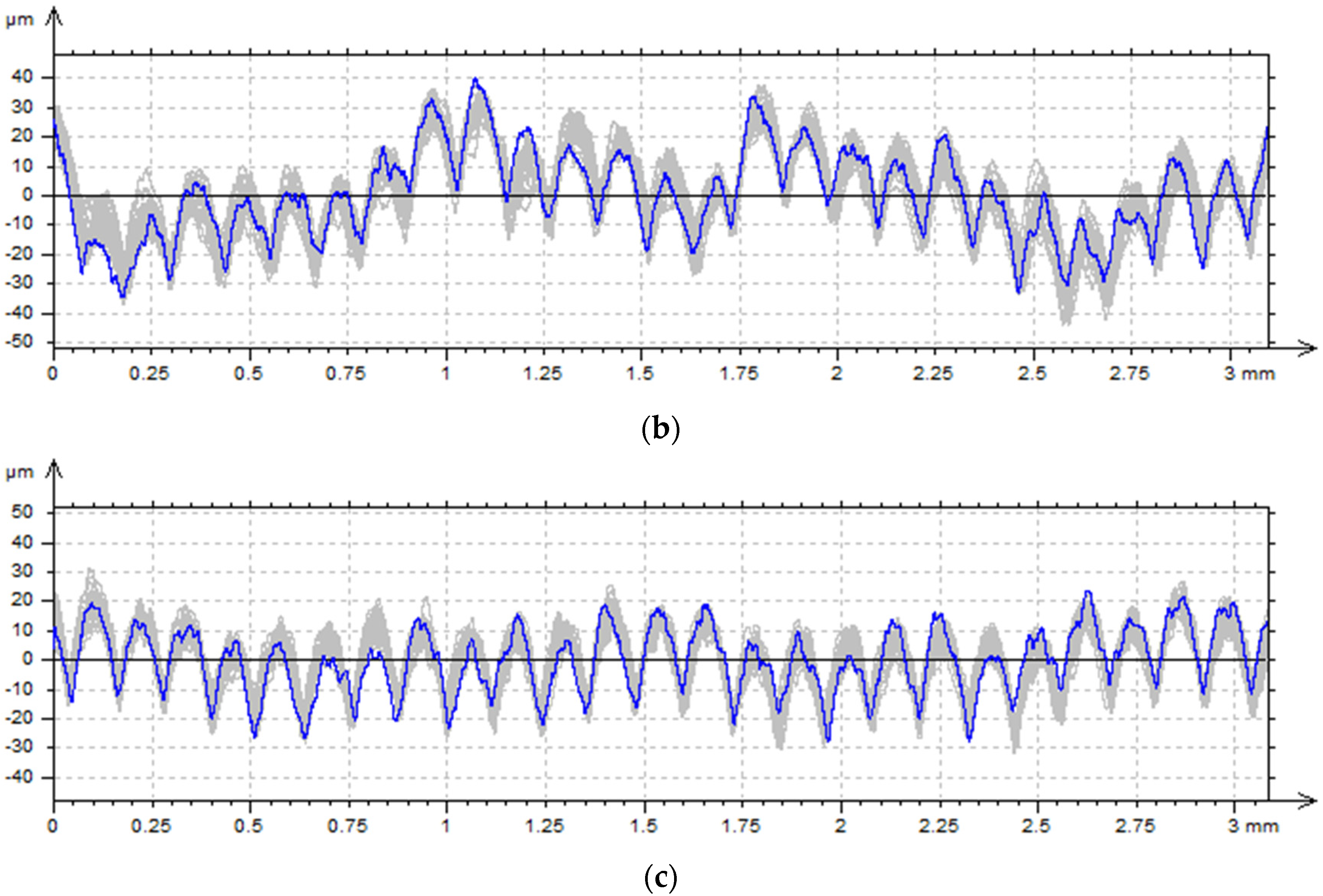 Materials 18 05656 g005b