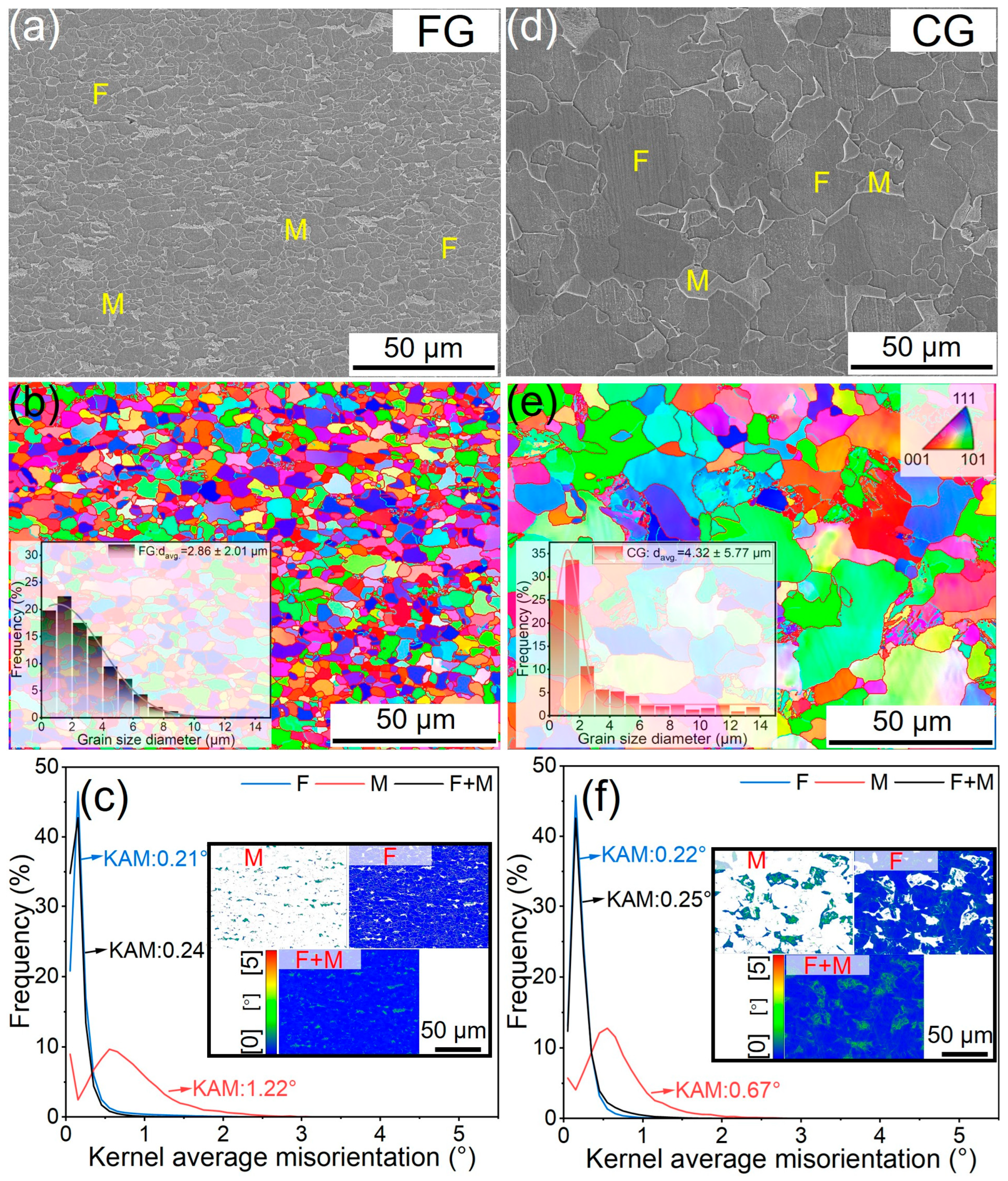 Materials 18 05658 g003 Materials 18 05658 g003