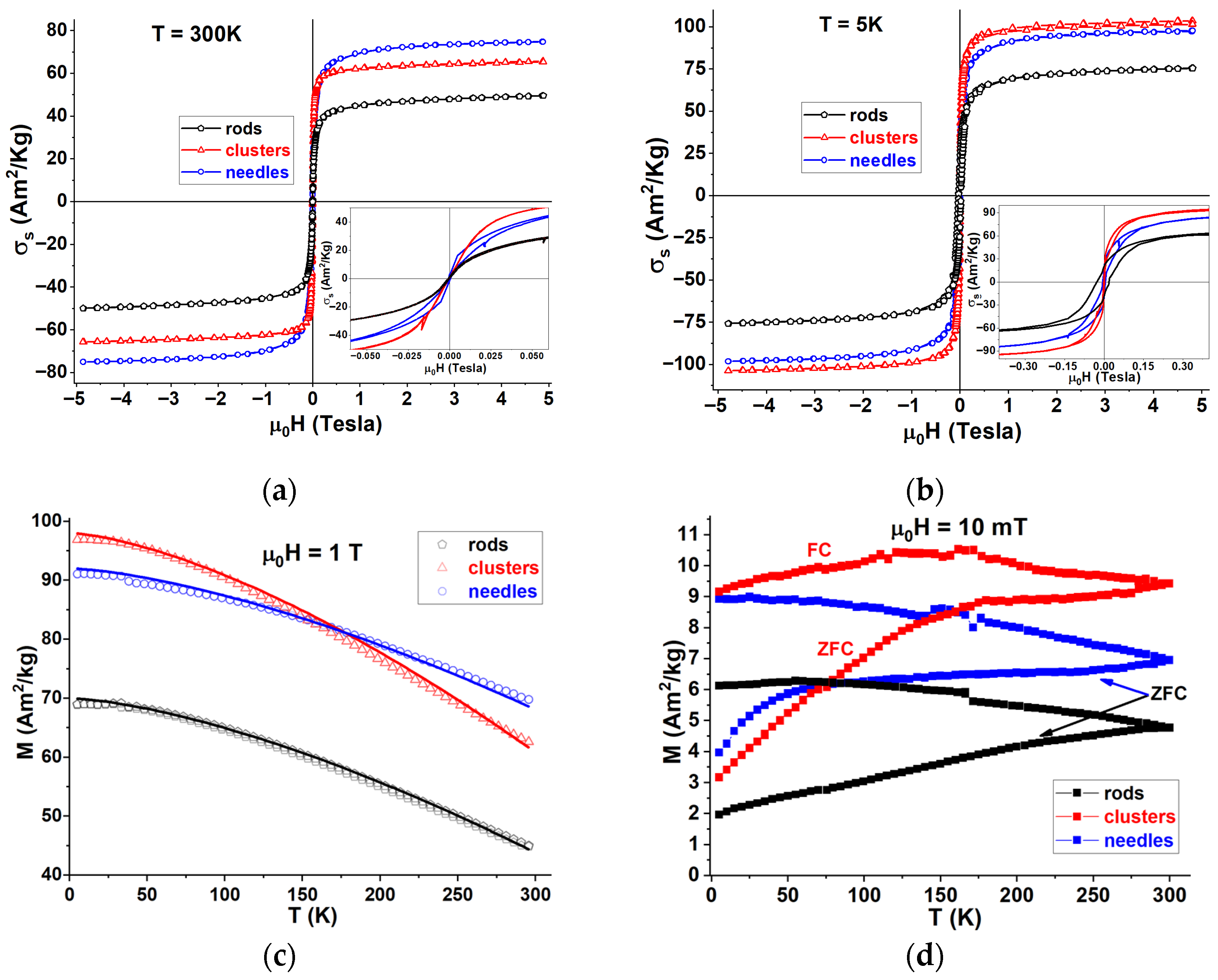 Materials 18 05660 g003