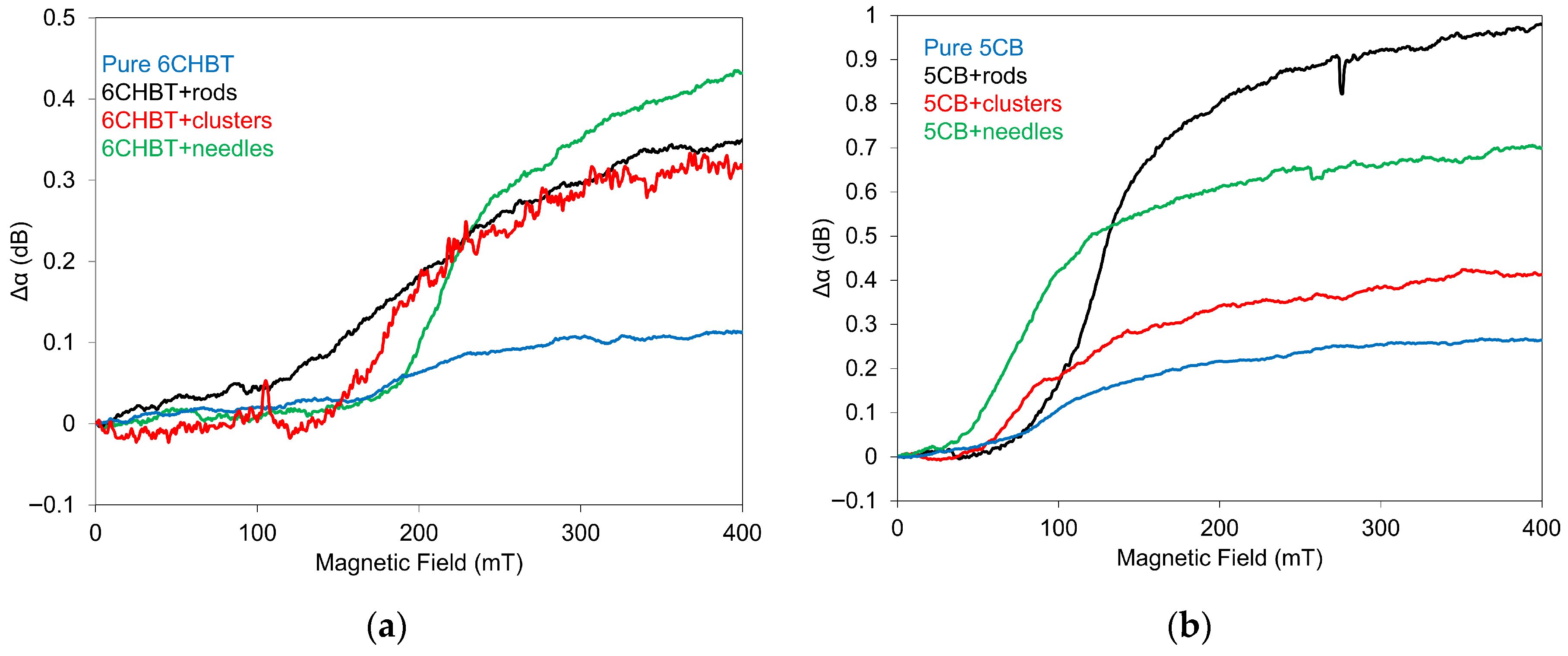 Materials 18 05660 g005
