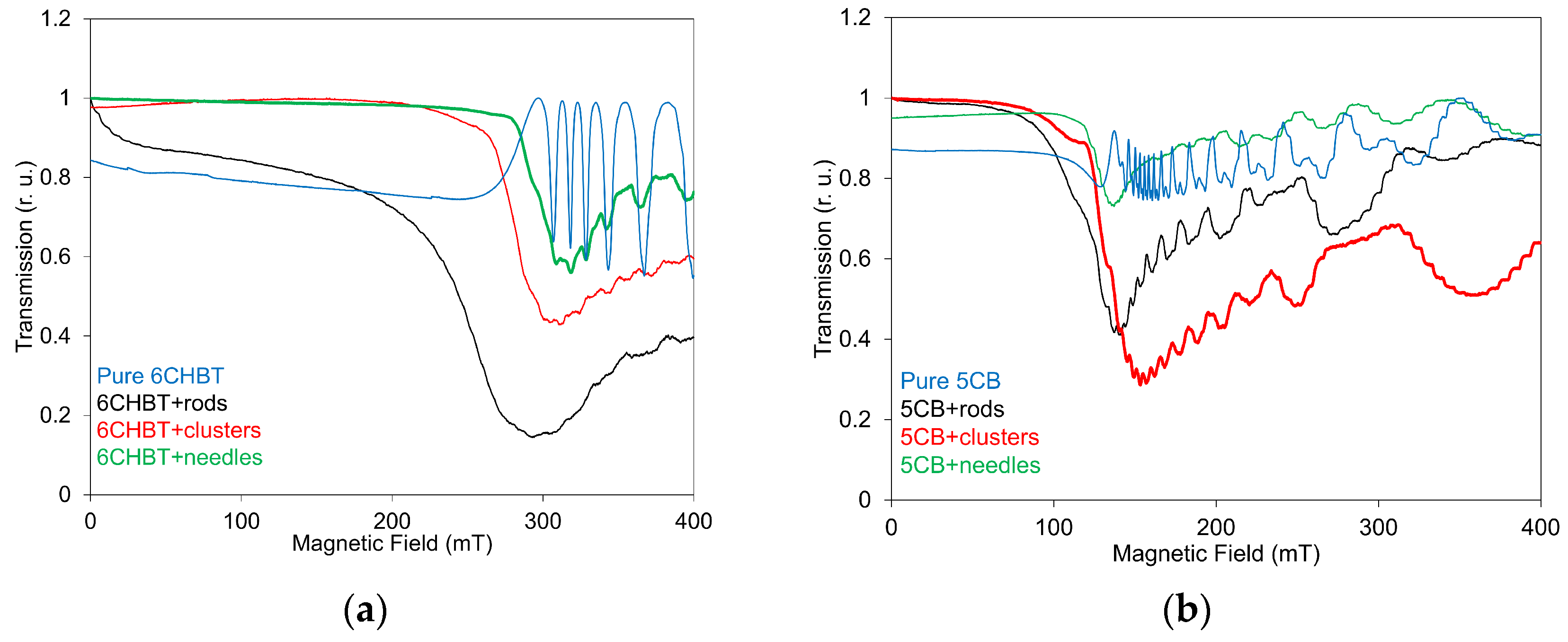 Materials 18 05660 g007