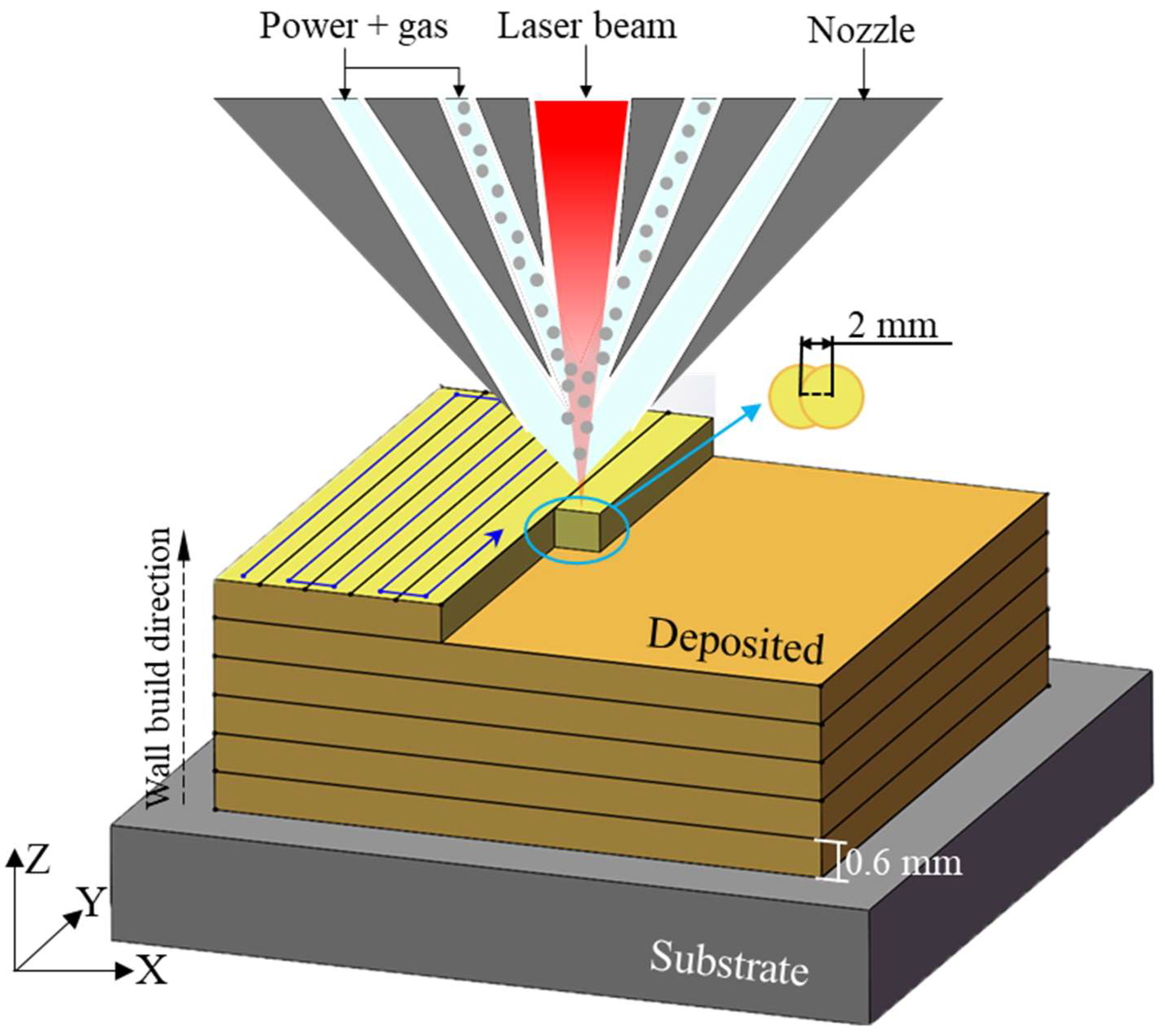 Materials 18 05670 g001 Materials 18 05670 g001