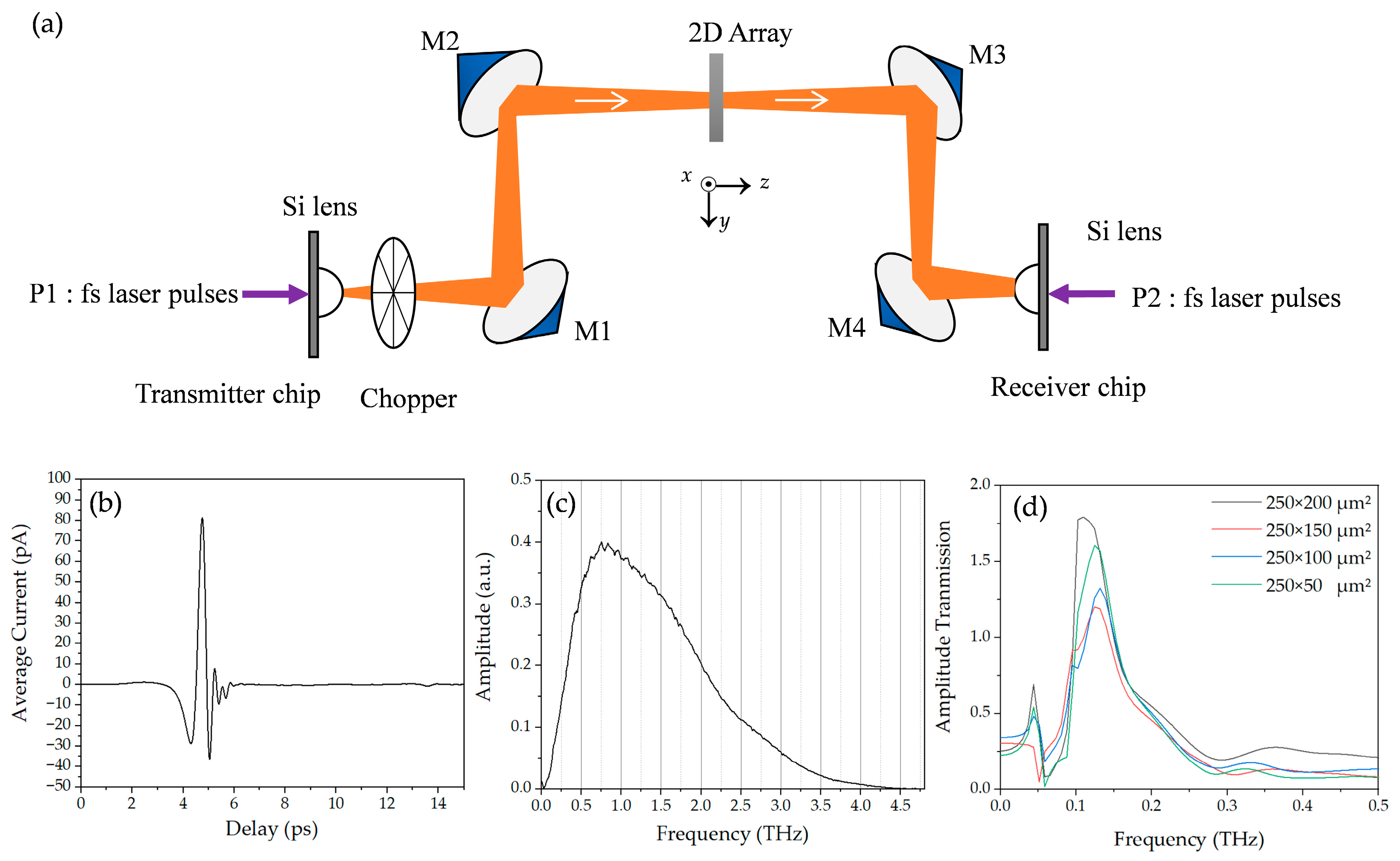 Materials 18 05679 g001