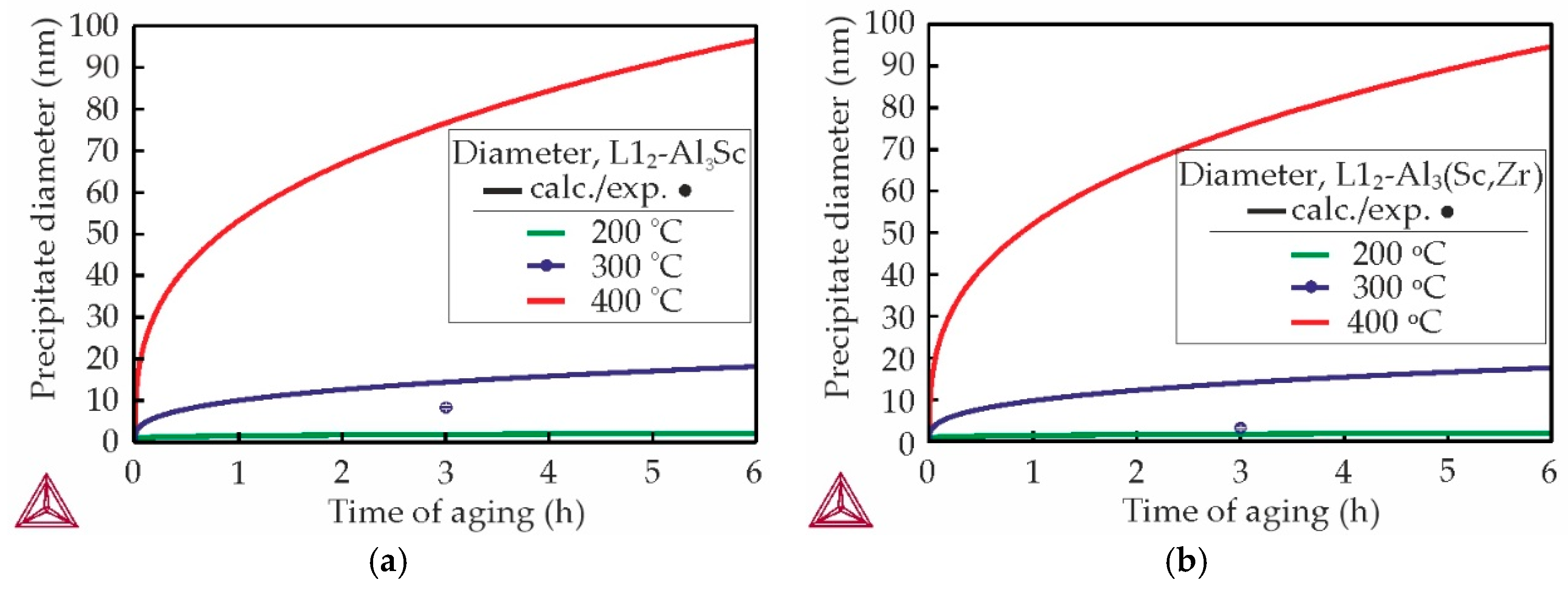 Materials 18 05680 g008 Materials 18 05680 g008