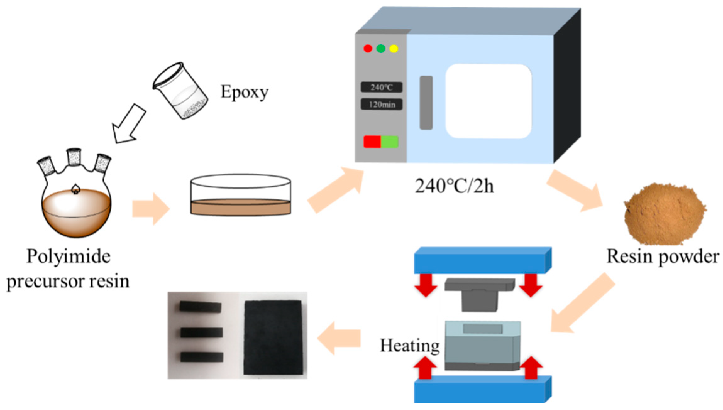 Materials 18 05685 g001 Materials 18 05685 g001
