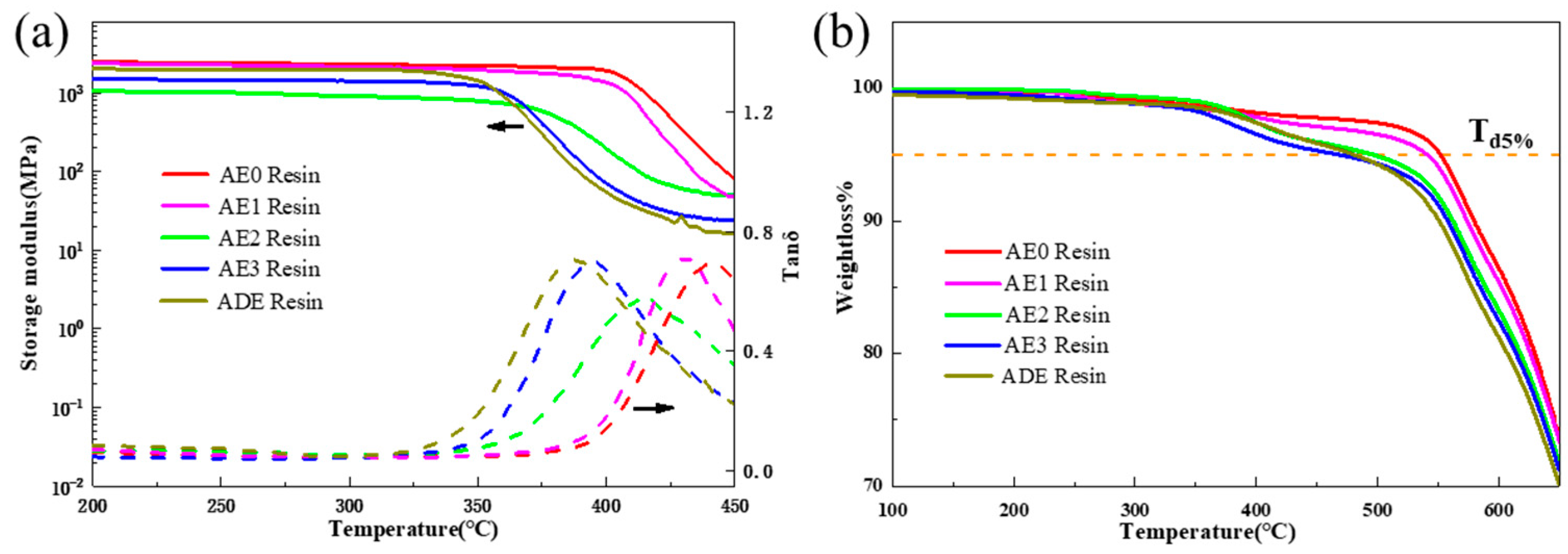 Materials 18 05685 g003 Materials 18 05685 g003