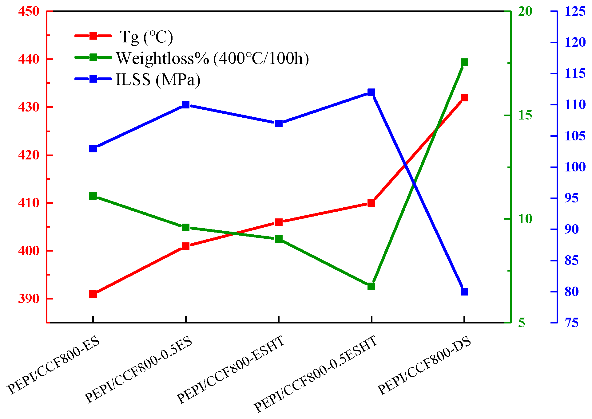 Materials 18 05685 g015 Materials 18 05685 g015