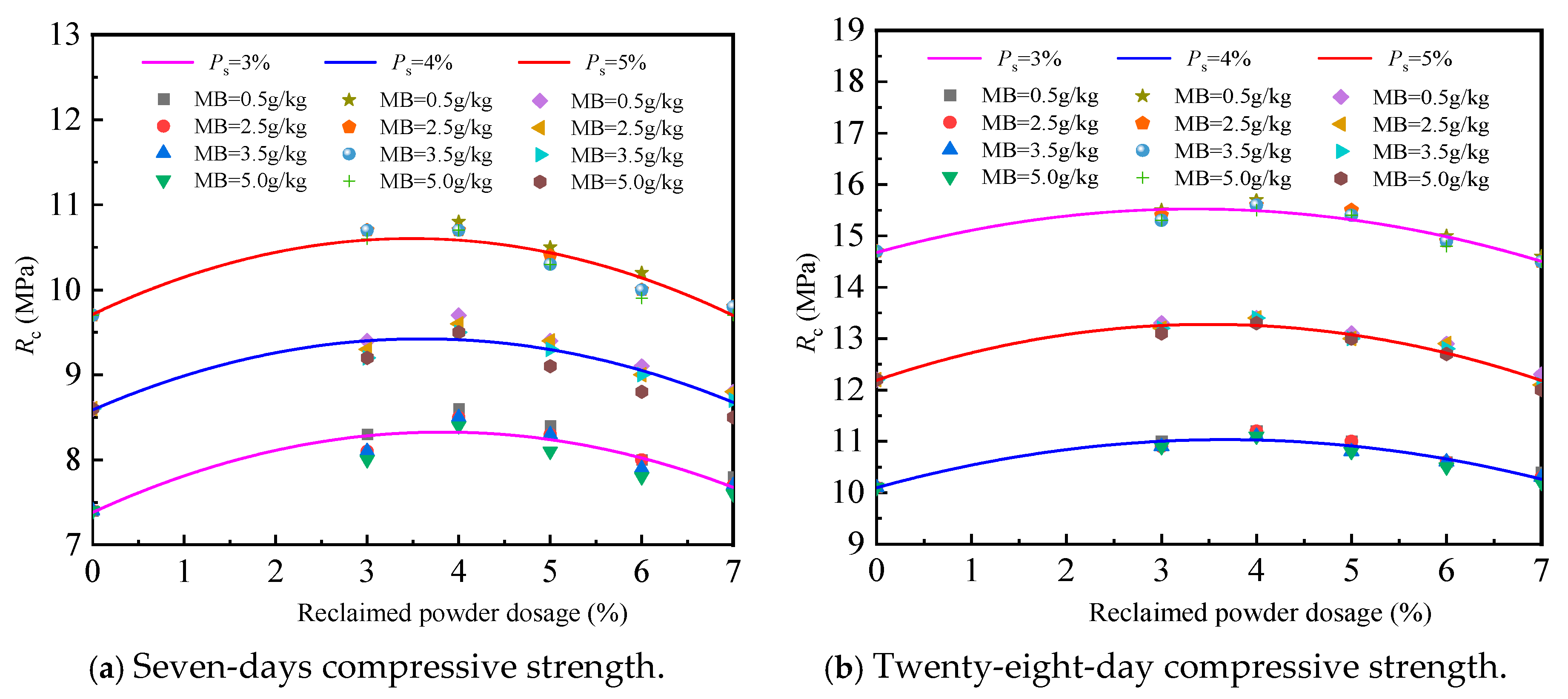 Materials 18 05686 g005