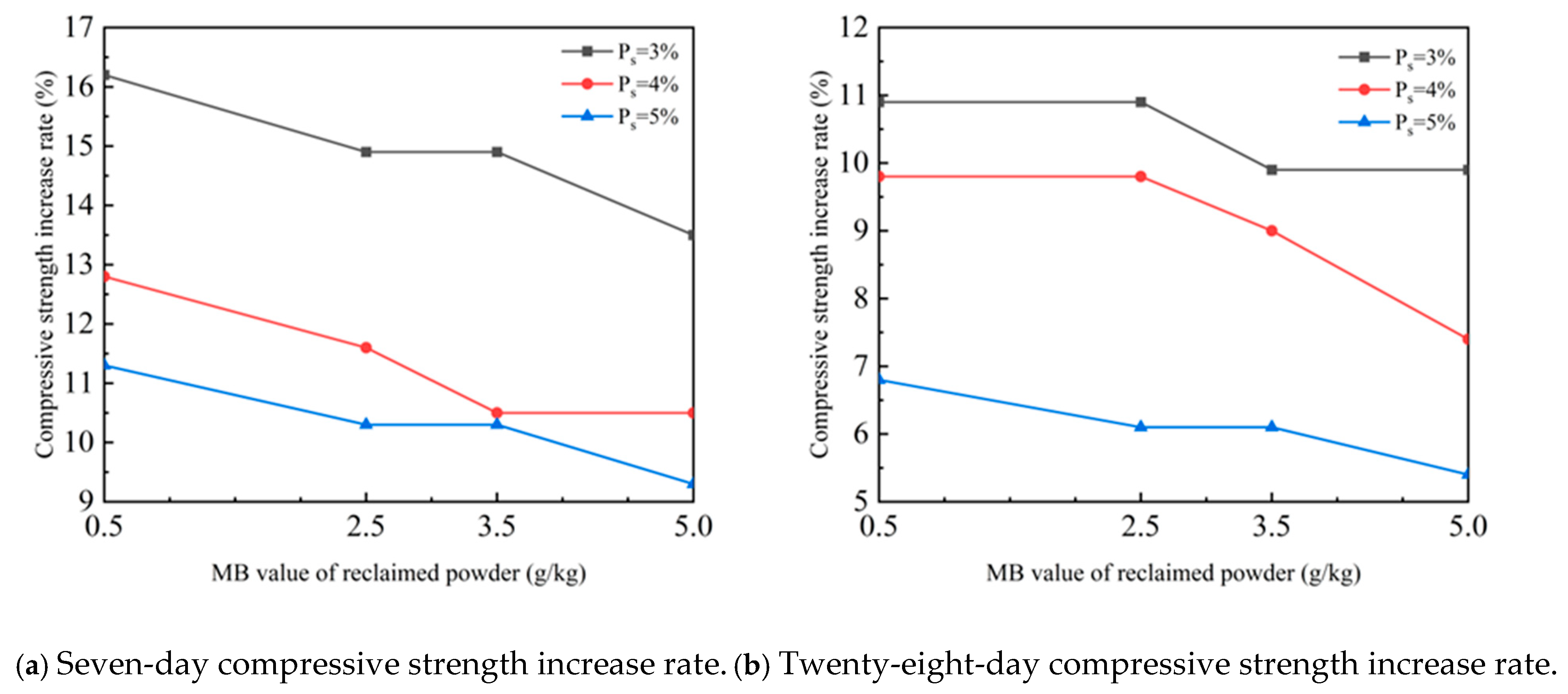 Materials 18 05686 g006