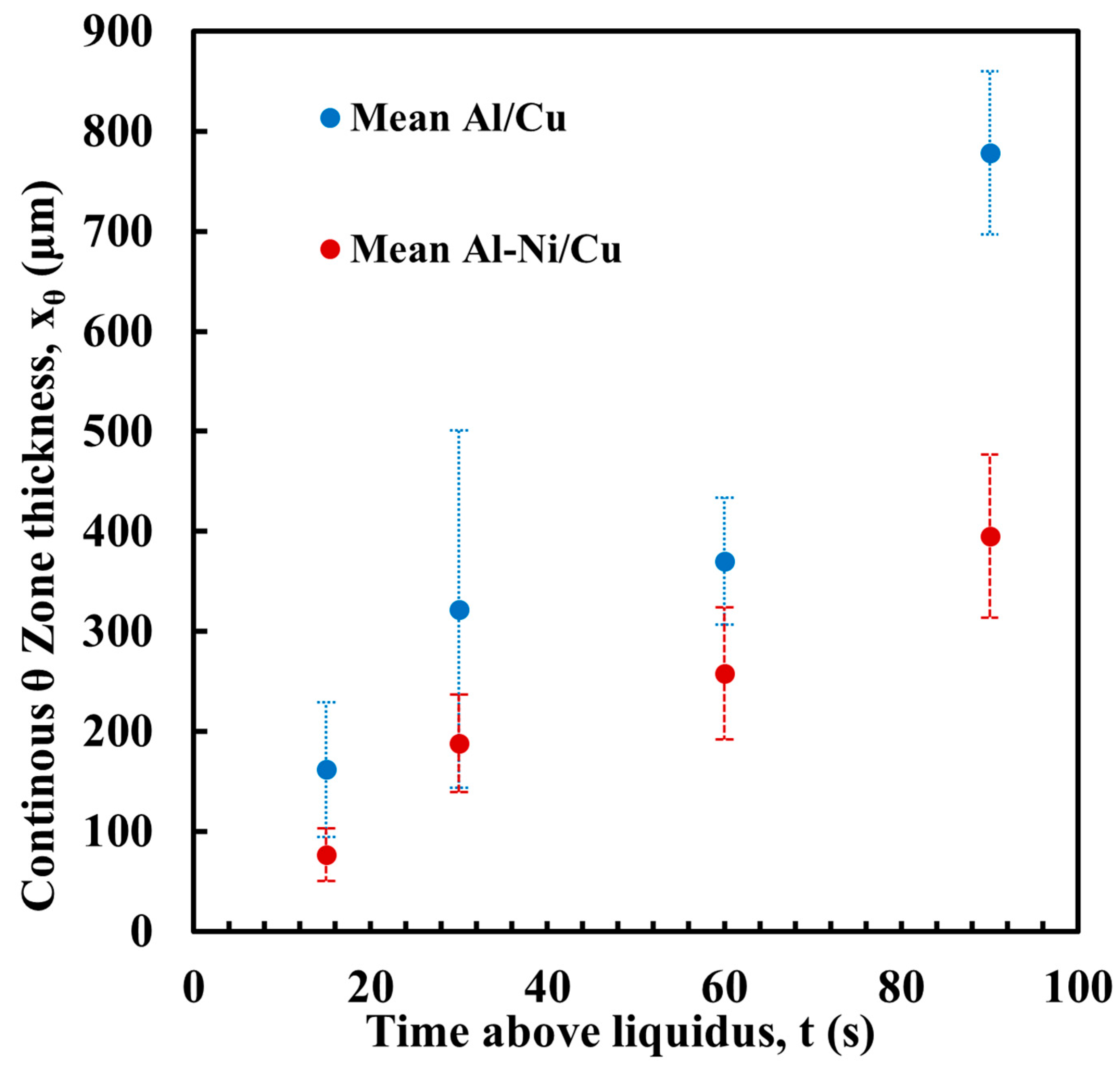 Materials 18 05689 g010