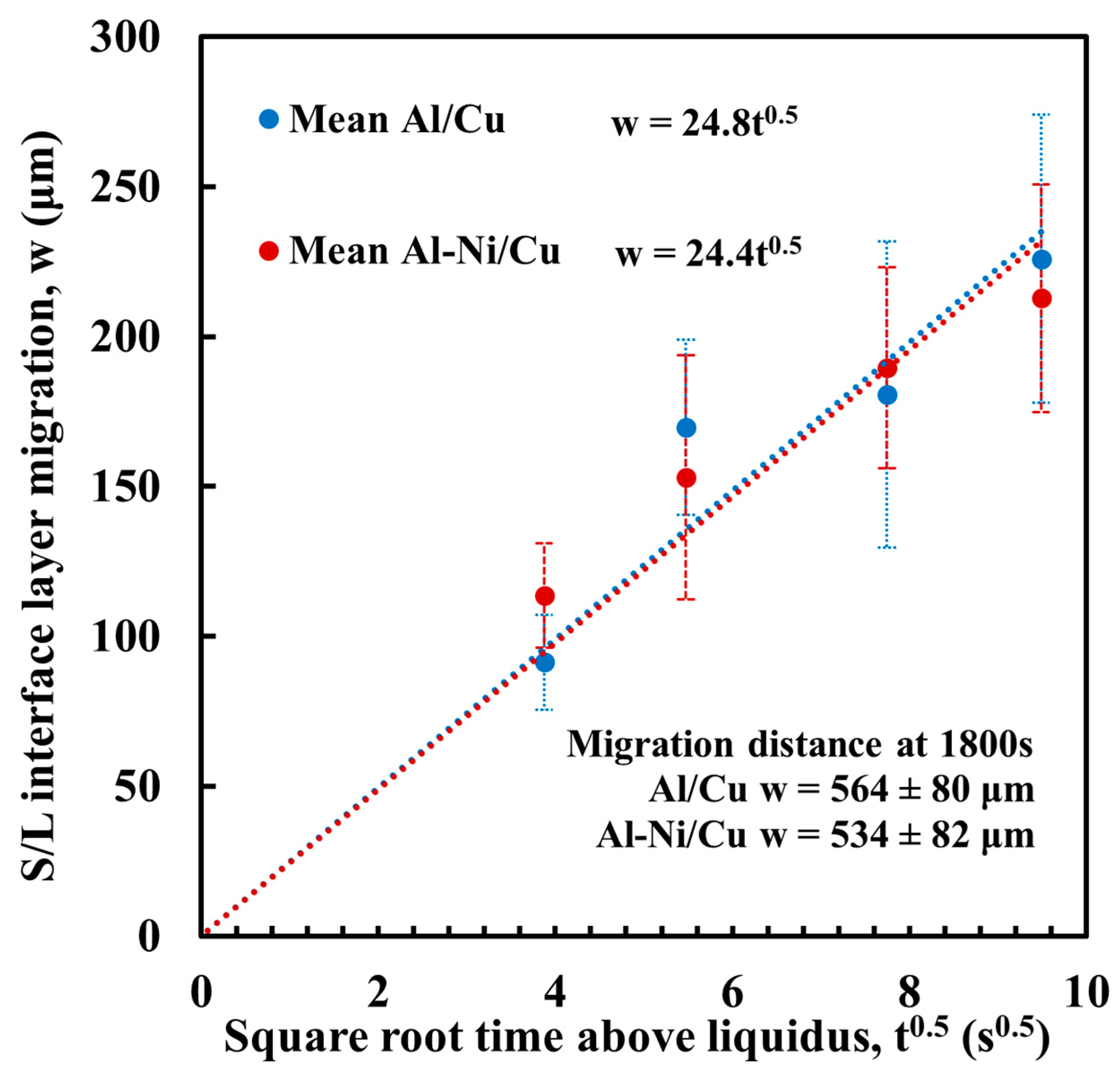 Materials 18 05689 g012