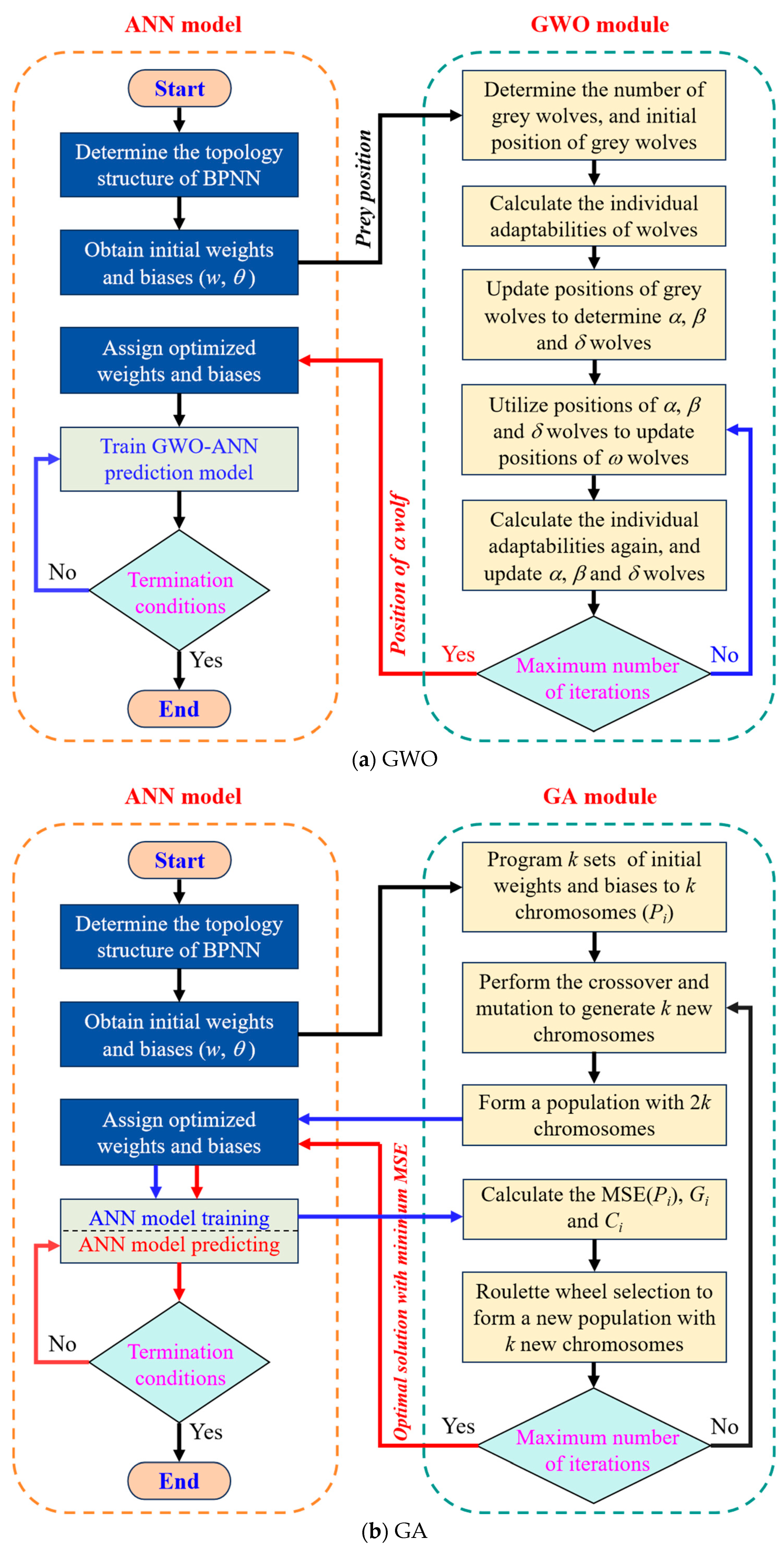 Materials 18 05694 g007a