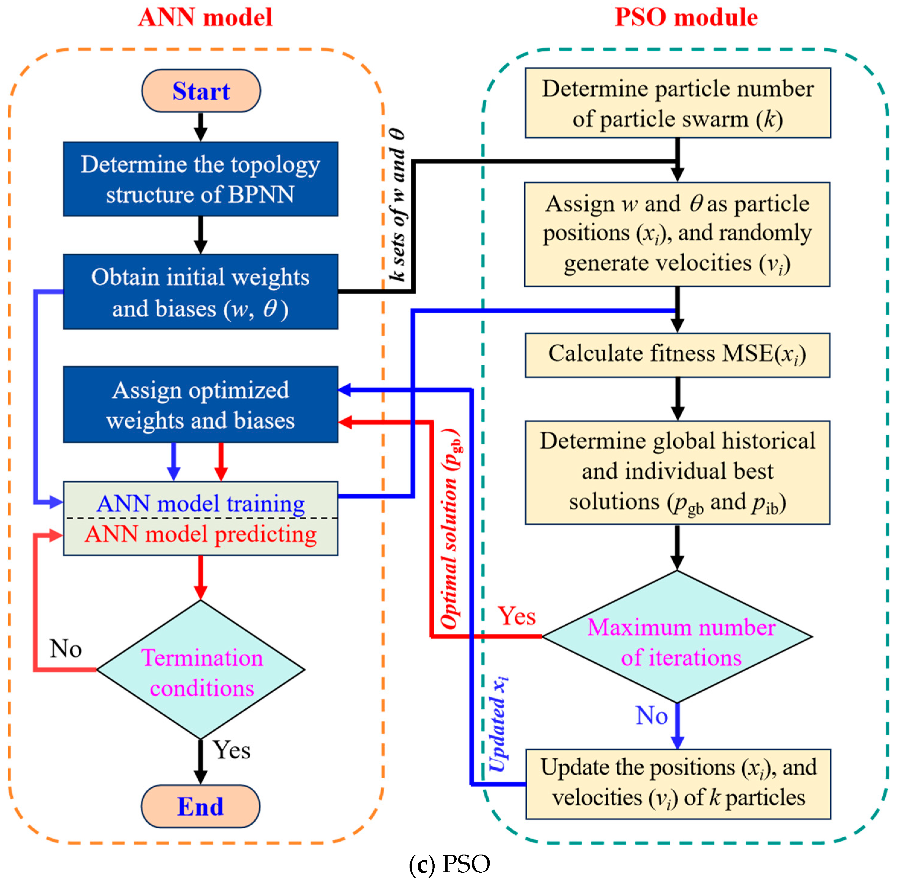 Materials 18 05694 g007b