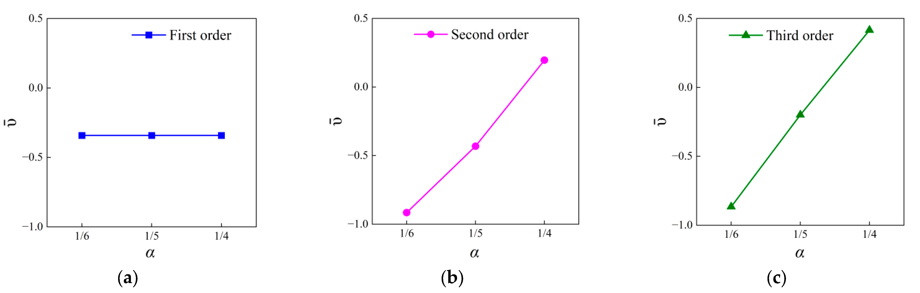 Materials 18 05695 g004