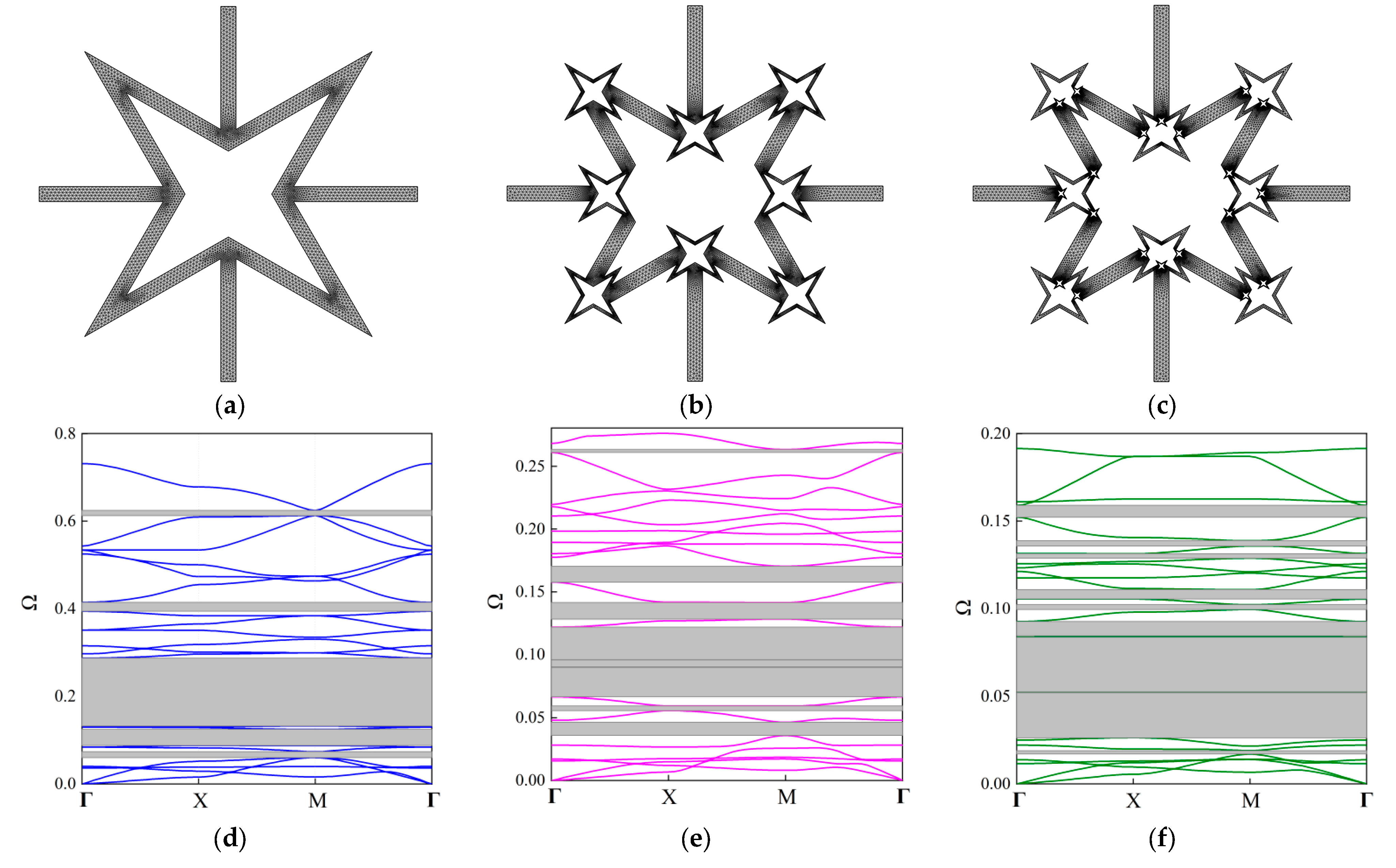 Materials 18 05695 g006