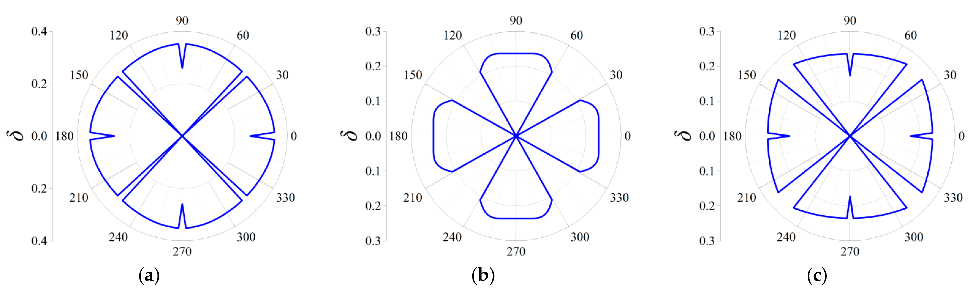 Materials 18 05695 g011
