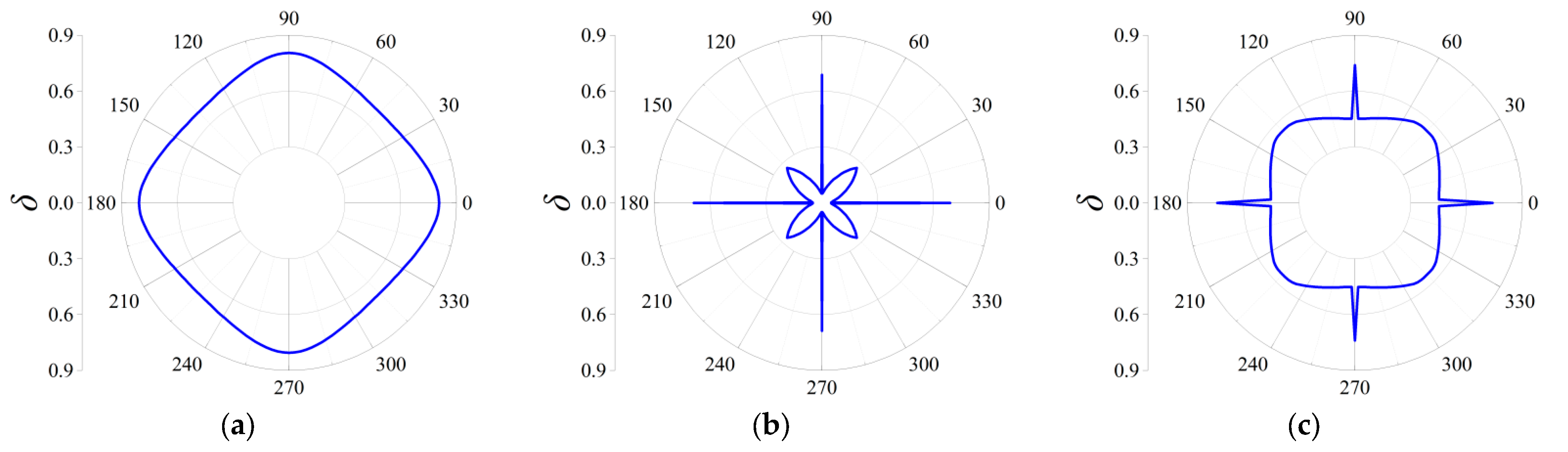 Materials 18 05695 g012