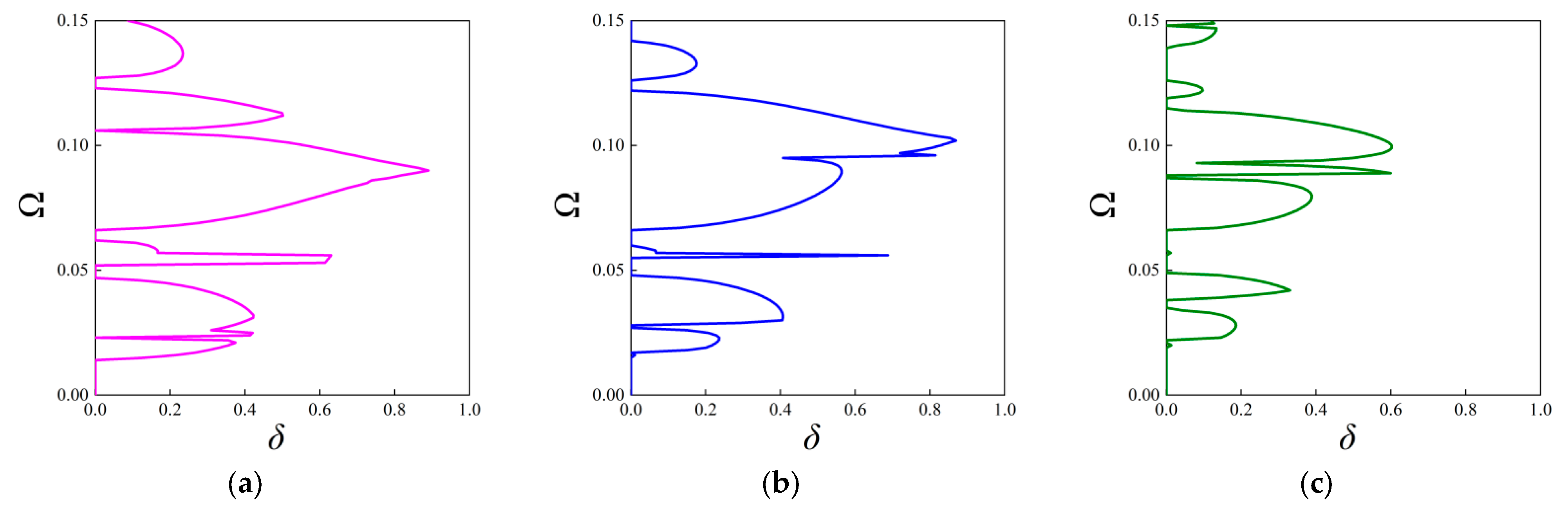 Materials 18 05695 g014